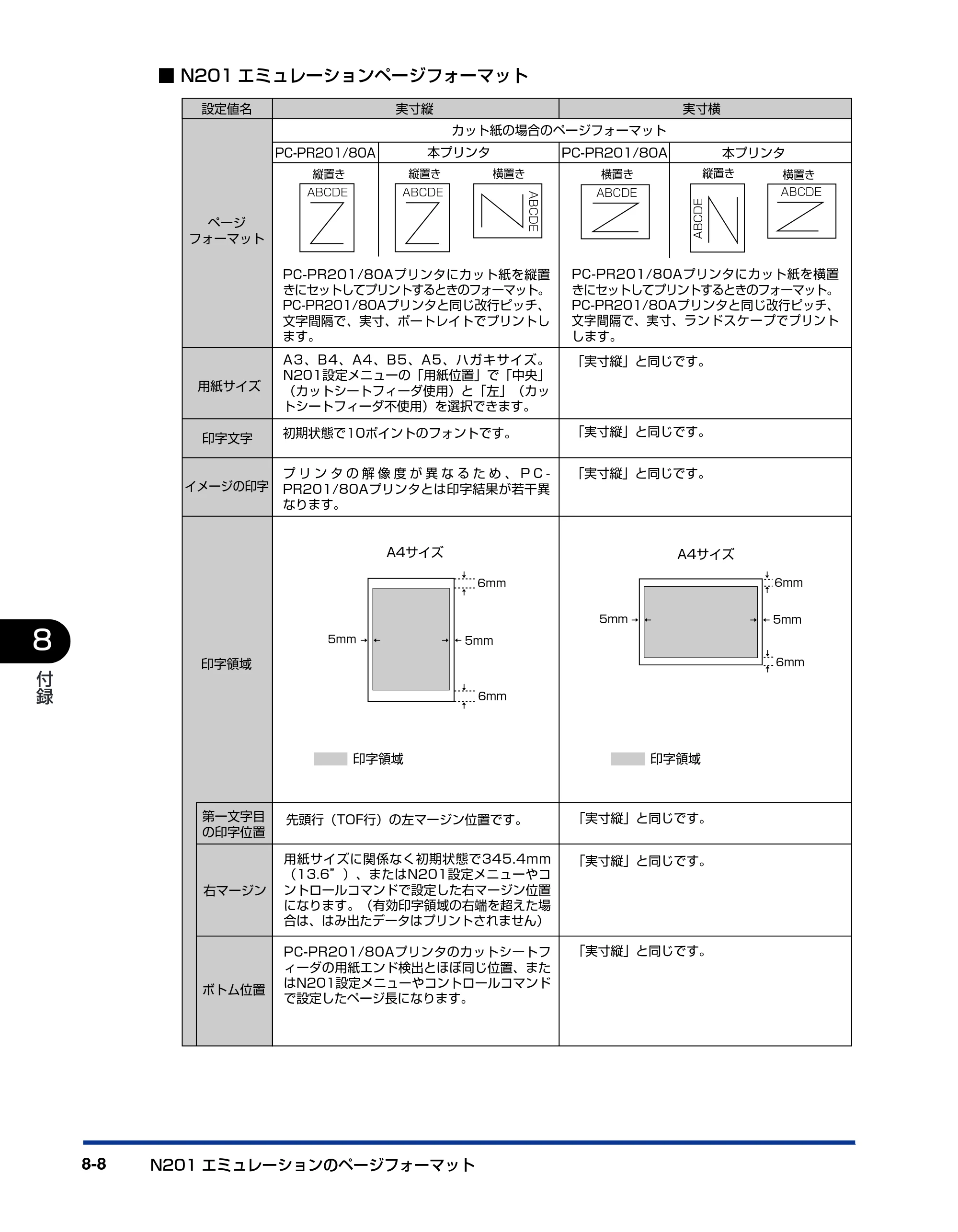 キヤノン LBP3800/3700 LIPS機能ガイド 2006年5月25日更新 （PDF形式／4.76Mバイト） — 原本ページ — 170ページ