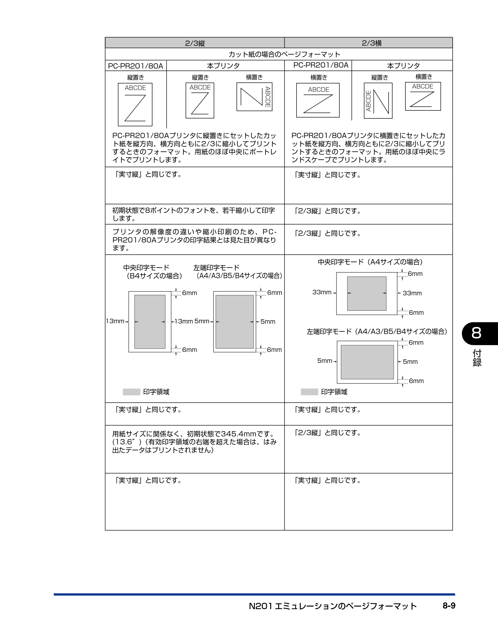 キヤノン LBP3800/3700 LIPS機能ガイド 2006年5月25日更新 （PDF形式／4.76Mバイト） — 原本ページ — 171ページ