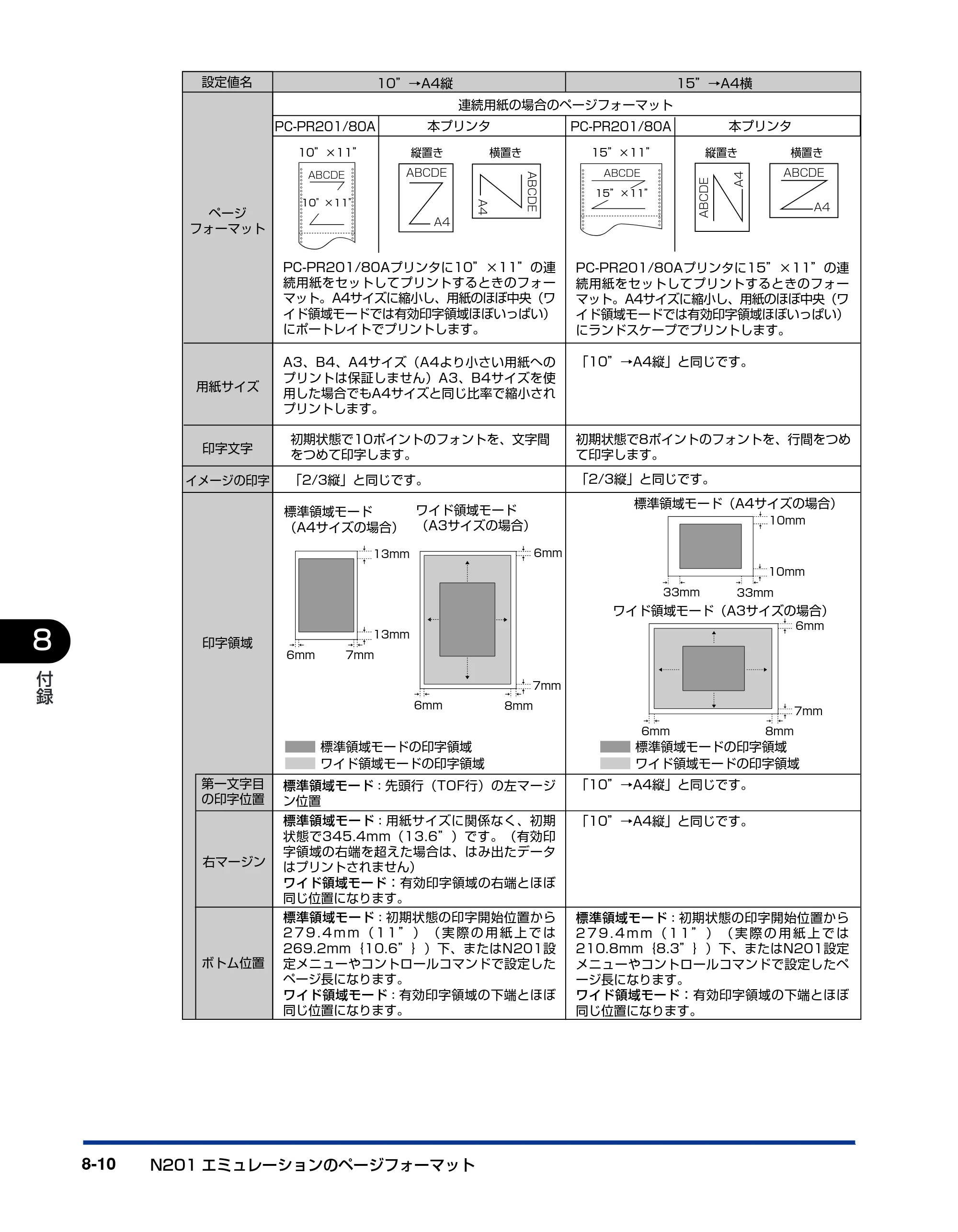 キヤノン LBP3800/3700 LIPS機能ガイド 2006年5月25日更新 （PDF形式／4.76Mバイト） — 原本ページ — 172ページ