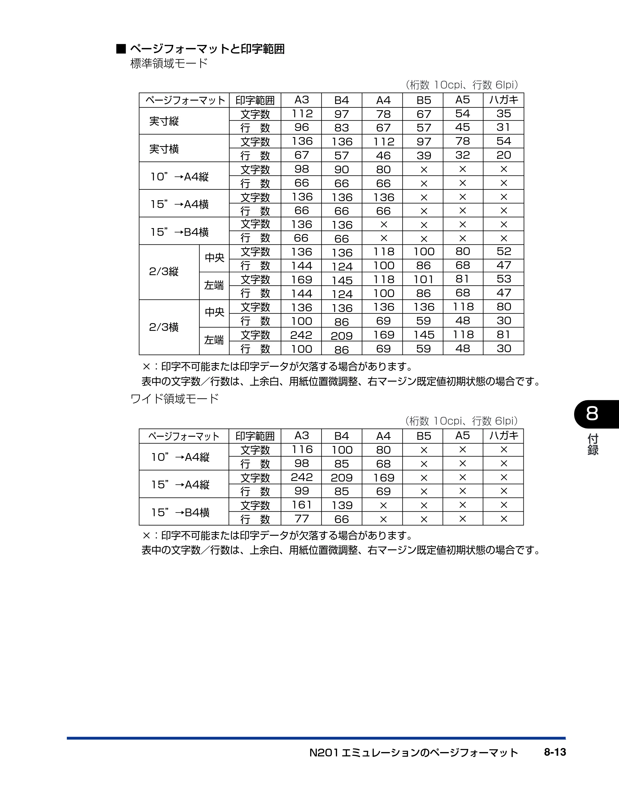 キヤノン LBP3800/3700 LIPS機能ガイド 2006年5月25日更新 （PDF形式／4.76Mバイト） — 原本ページ — 175ページ