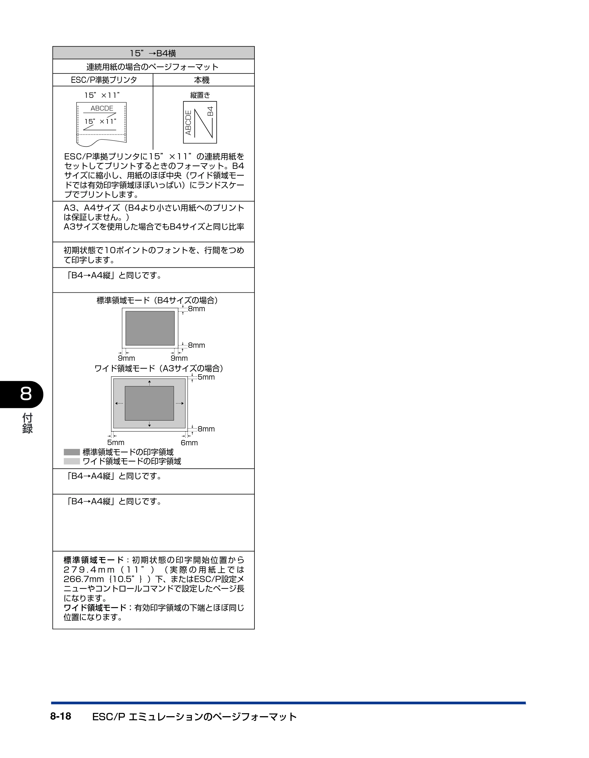 キヤノン LBP3800/3700 LIPS機能ガイド 2006年5月25日更新 （PDF形式／4.76Mバイト） — 原本ページ — 180ページ