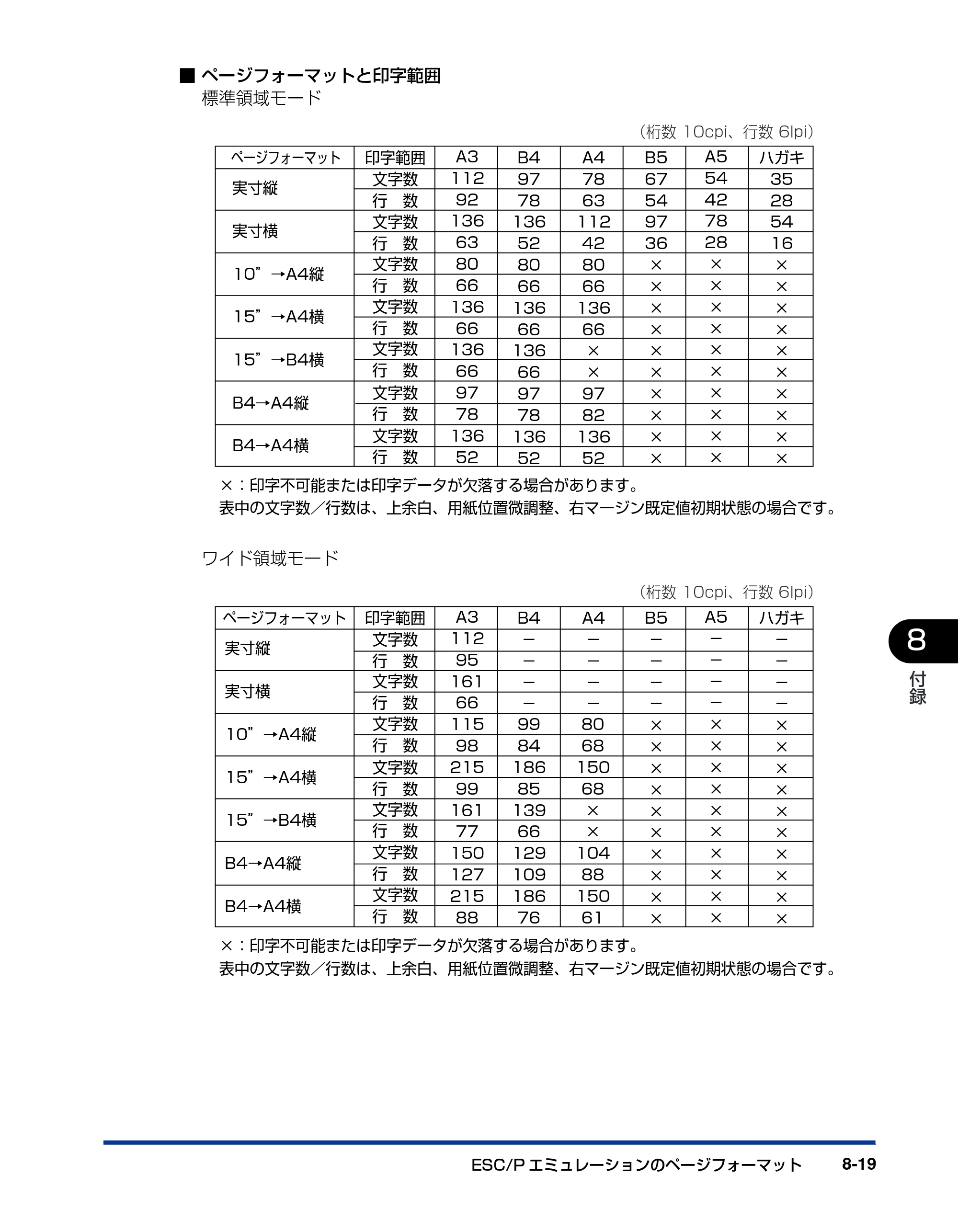 キヤノン LBP3800/3700 LIPS機能ガイド 2006年5月25日更新 （PDF形式／4.76Mバイト） — 原本ページ — 181ページ