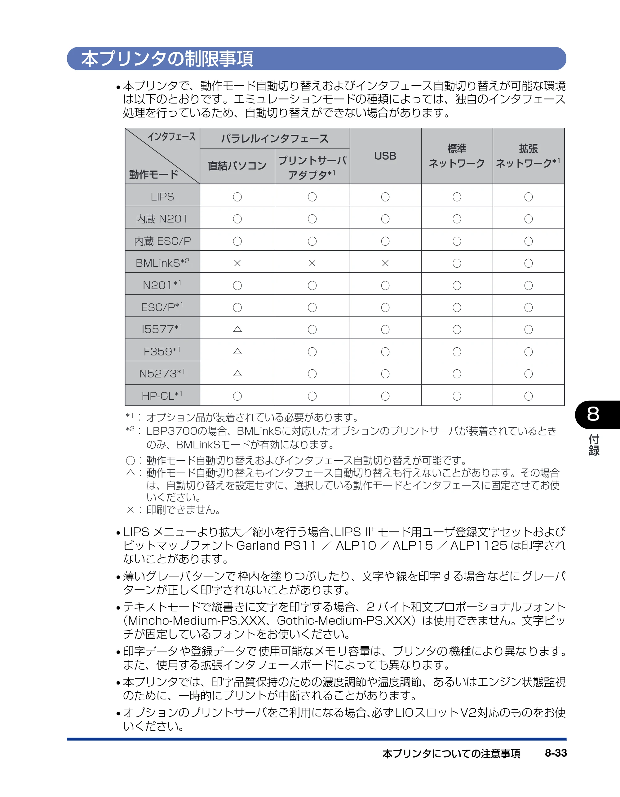 キヤノン LBP3800/3700 LIPS機能ガイド 2006年5月25日更新 （PDF形式／4.76Mバイト） — 本プリンタの制限事項 — 原本ページ — 195ページ