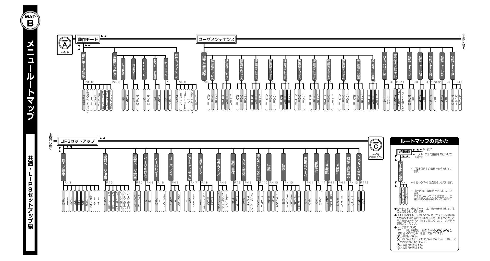 キヤノン LBP3800/3700 LIPS機能ガイド 2006年5月25日更新 （PDF形式／4.76Mバイト） — 原本ページ — 207ページ