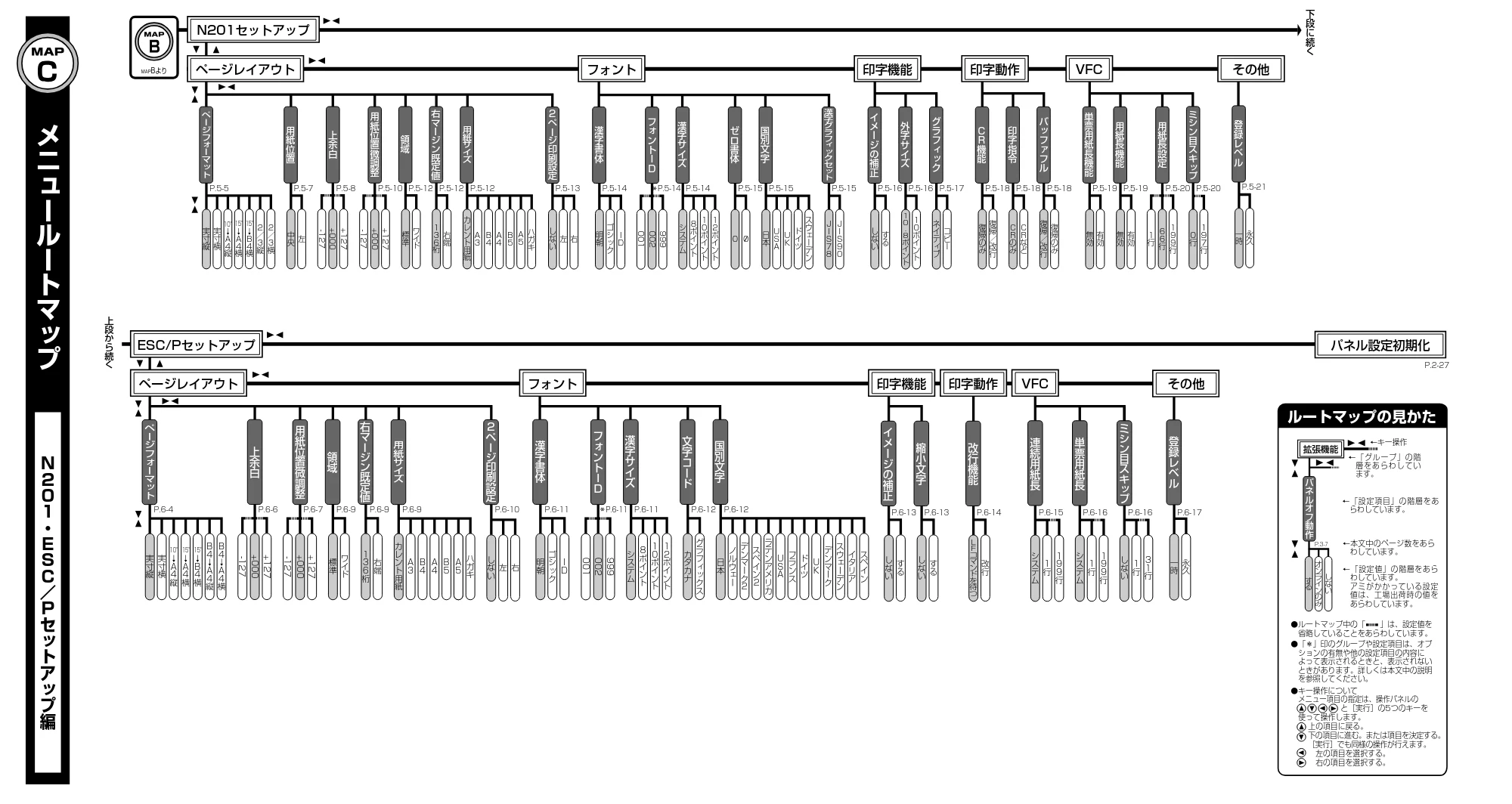 キヤノン LBP3800/3700 LIPS機能ガイド 2006年5月25日更新 （PDF形式／4.76Mバイト） — 原本ページ — 208ページ