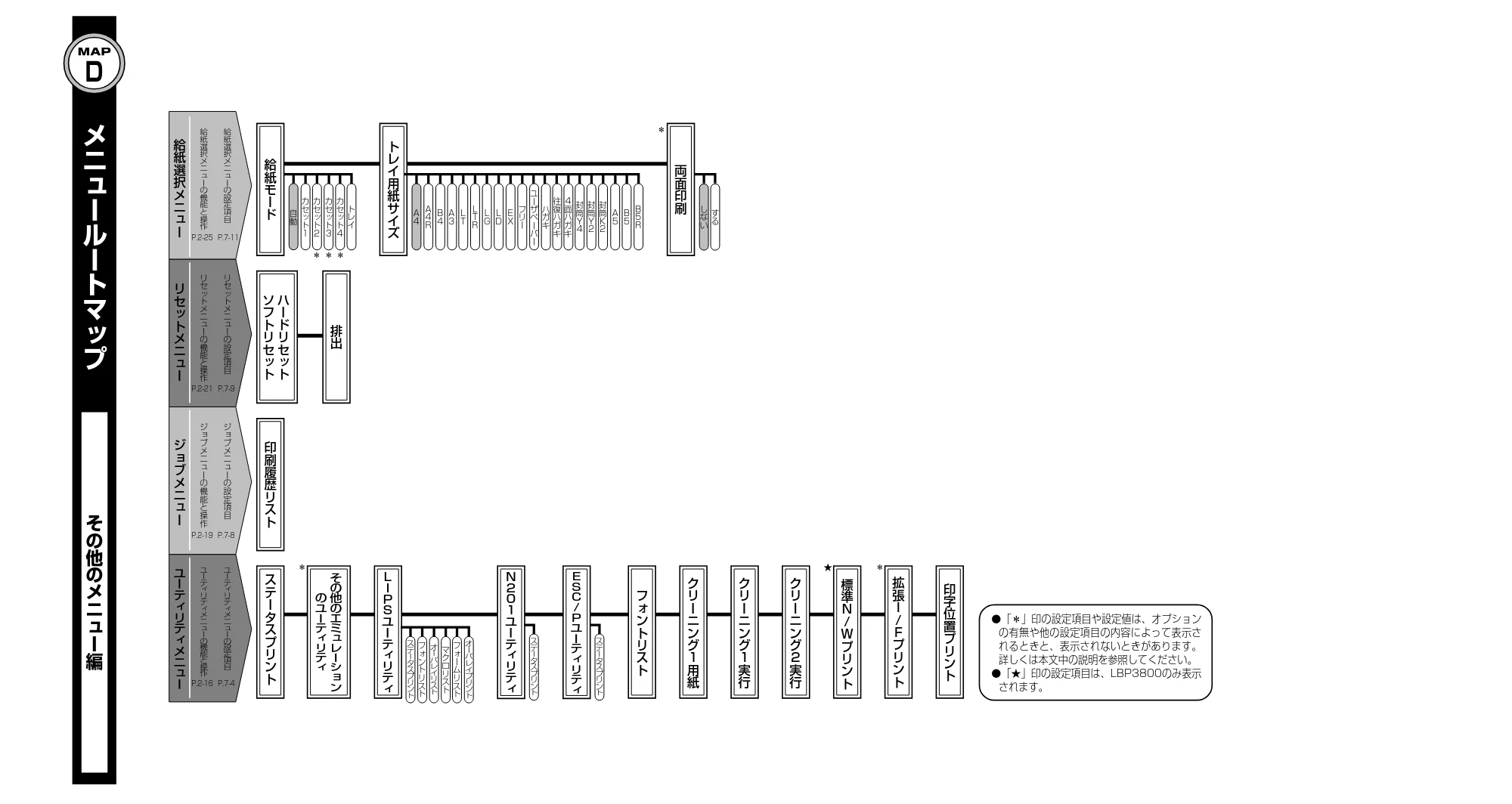 キヤノン LBP3800/3700 LIPS機能ガイド 2006年5月25日更新 （PDF形式／4.76Mバイト） — 原本ページ — 209ページ