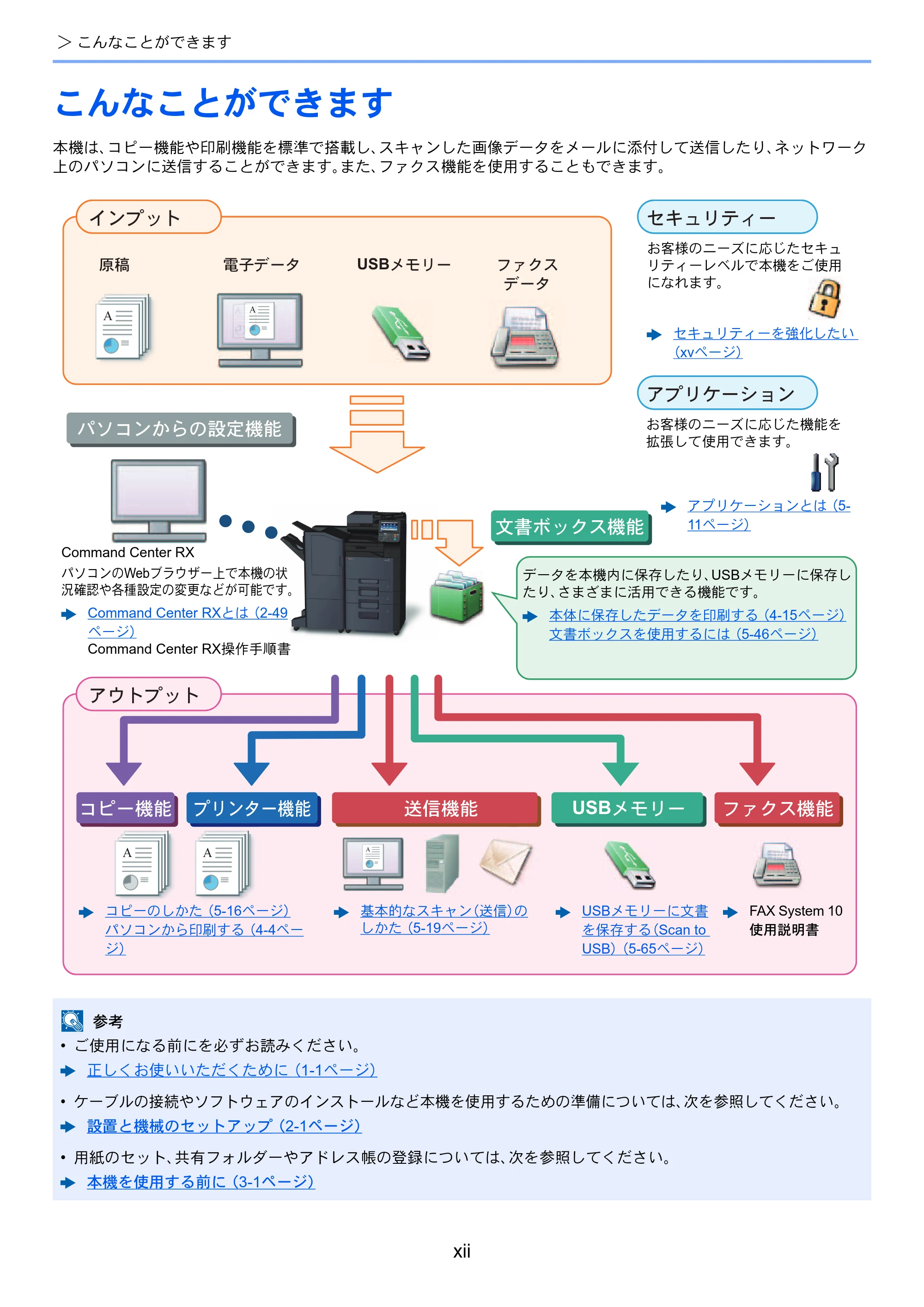 京セラ TASKalfa 356ci / TASKalfa 406ci TASKalfa 406ci TASKalfa 356ci 使用説明書 — こんなことができます — 原本ページ — 14ページ