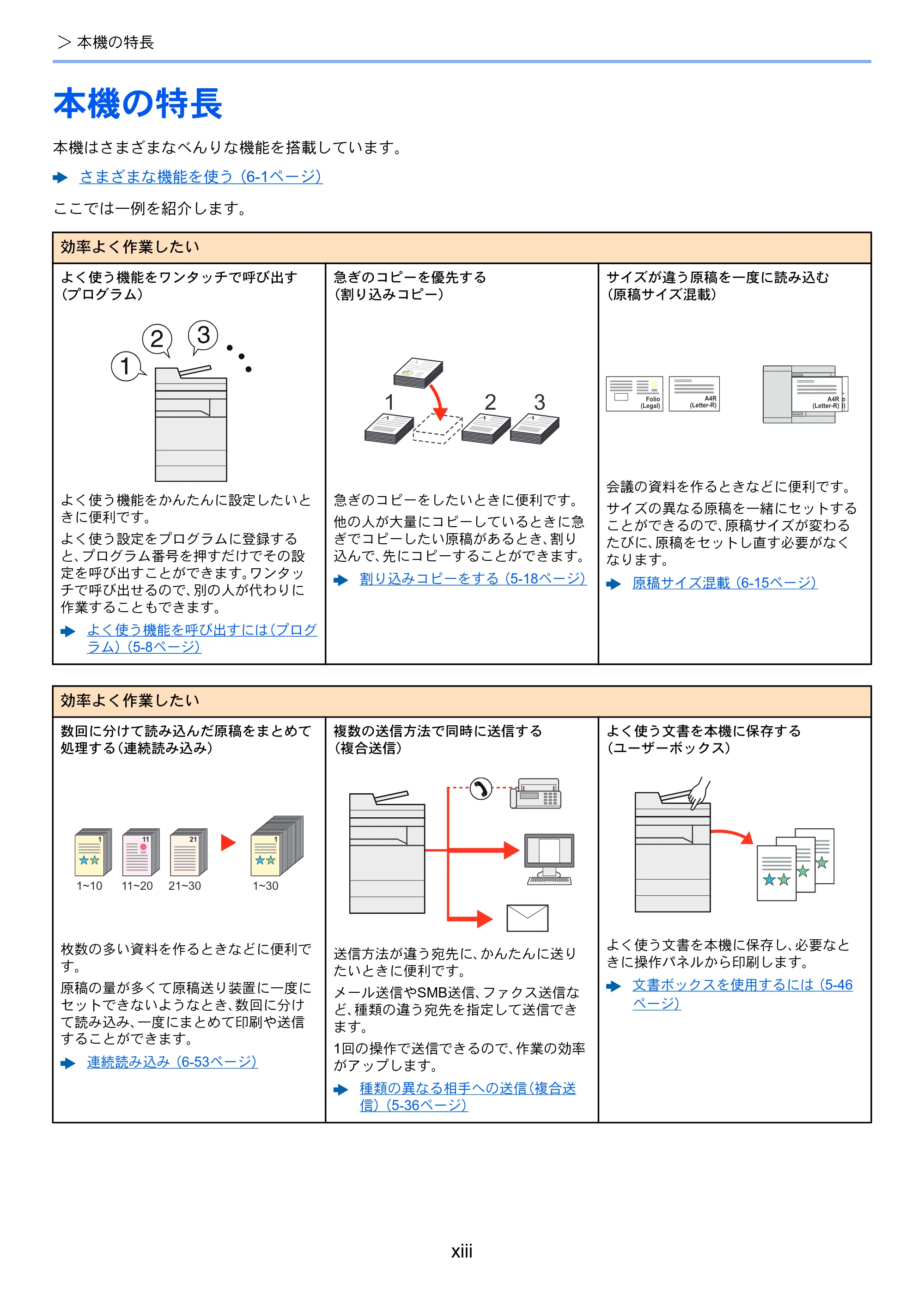 京セラ TASKalfa 356ci / TASKalfa 406ci TASKalfa 406ci TASKalfa 356ci 使用説明書 — 本機の特長 — 原本ページ — 15ページ