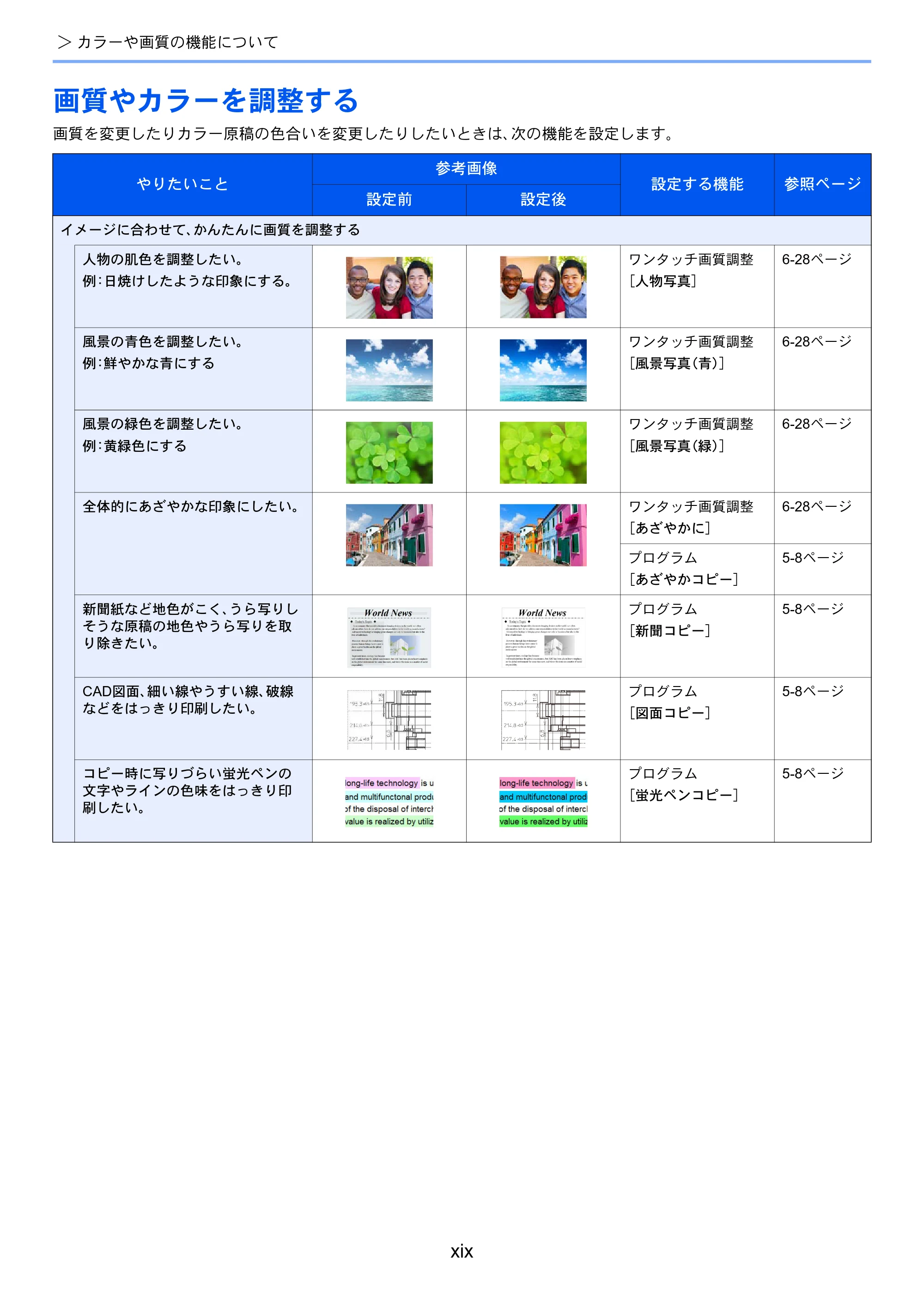 京セラ TASKalfa 356ci / TASKalfa 406ci TASKalfa 406ci TASKalfa 356ci 使用説明書 — 画質やカラーを調整する — 原本ページ — 21ページ