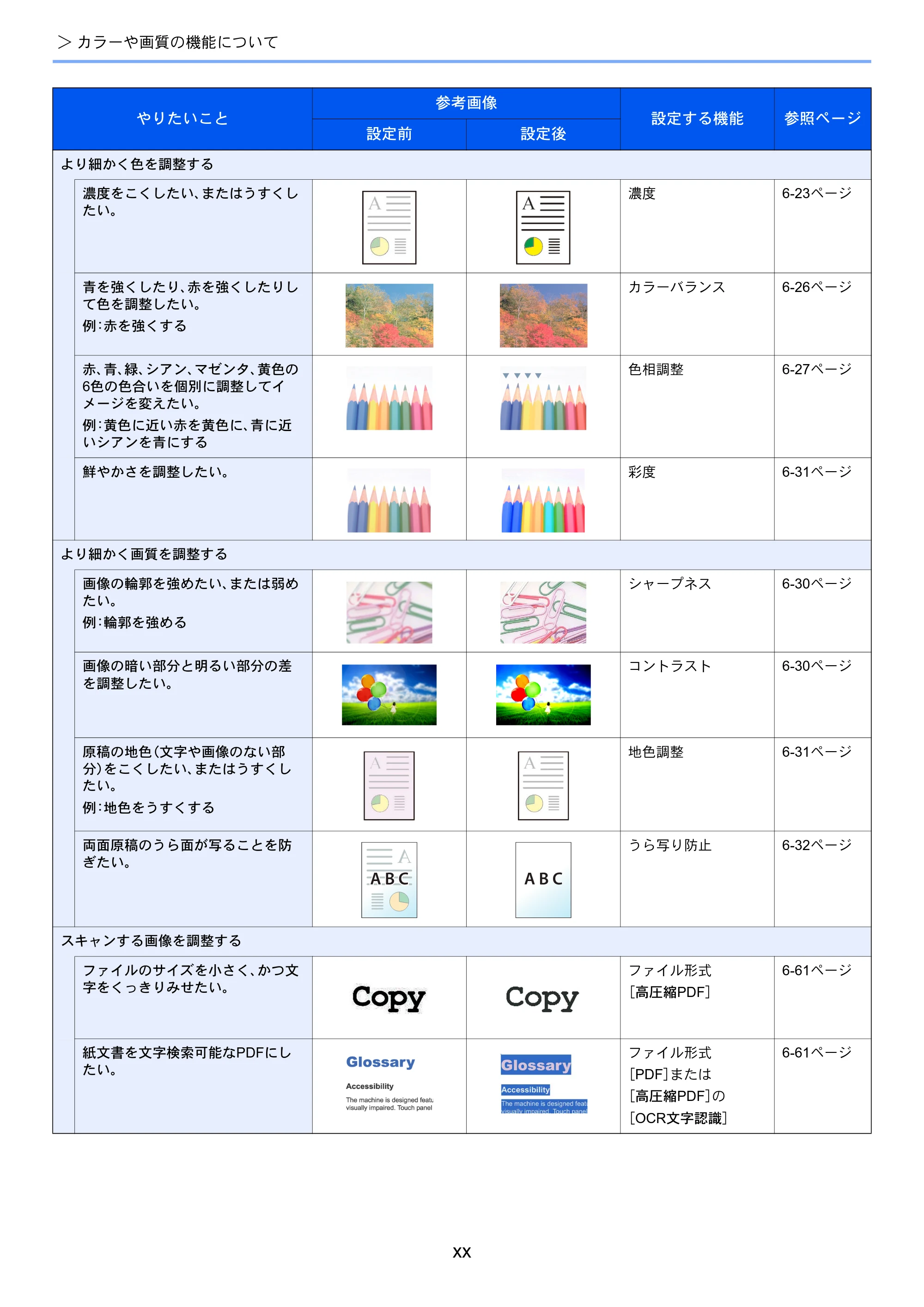 京セラ TASKalfa 356ci / TASKalfa 406ci TASKalfa 406ci TASKalfa 356ci 使用説明書 — 原本ページ — 22ページ