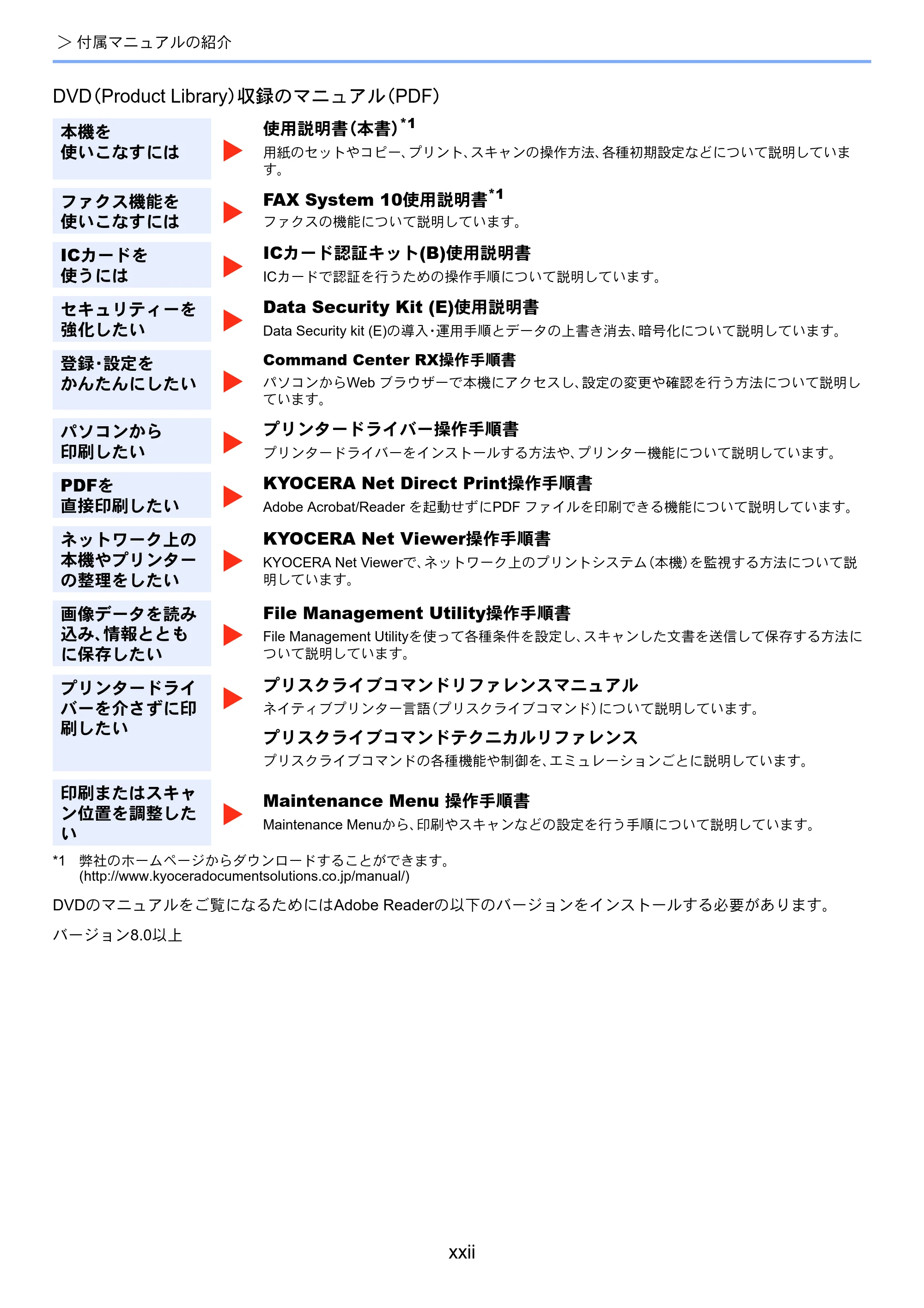 京セラ TASKalfa 356ci / TASKalfa 406ci TASKalfa 406ci TASKalfa 356ci 使用説明書 — 原本ページ — 24ページ