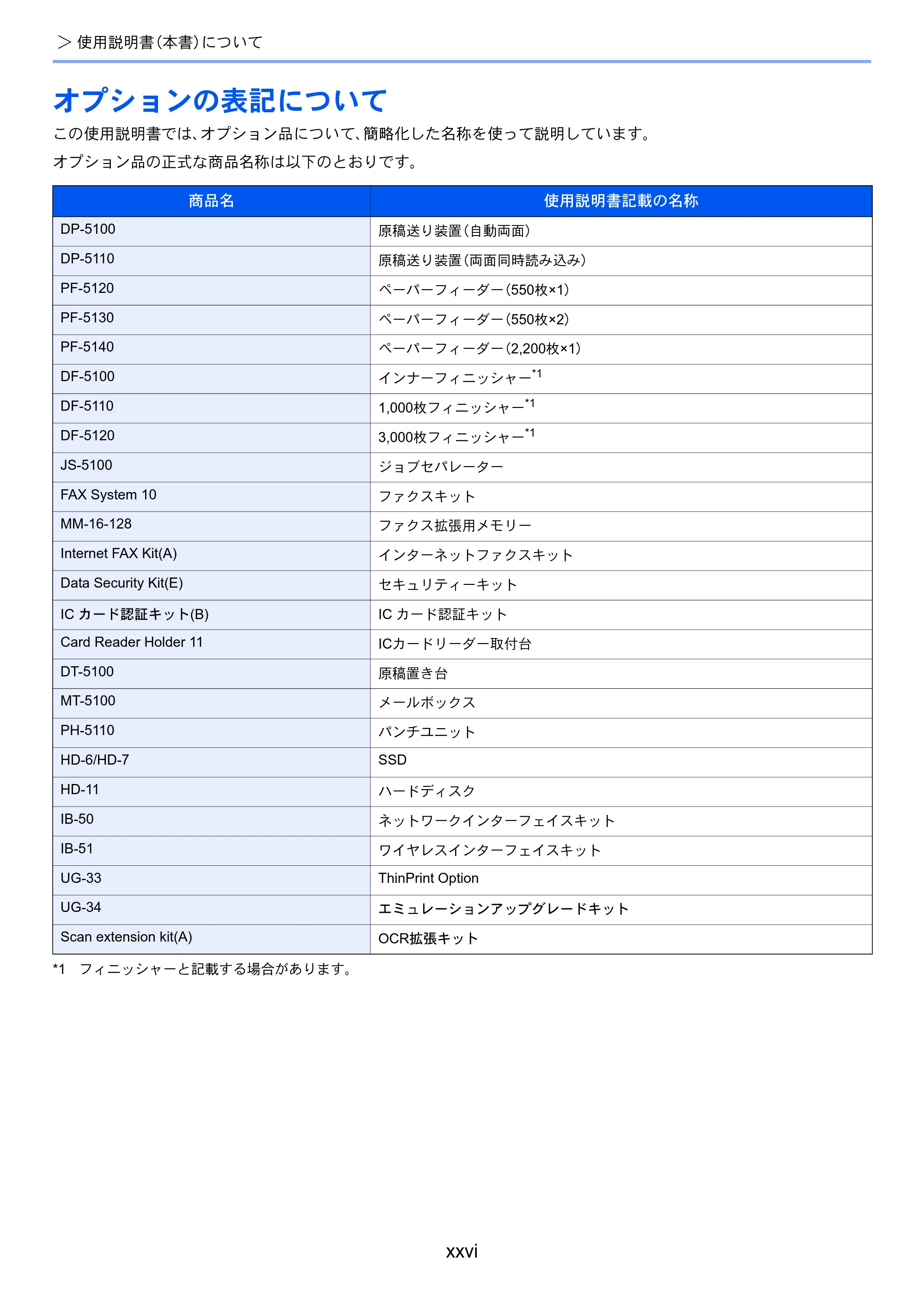 京セラ TASKalfa 356ci / TASKalfa 406ci TASKalfa 406ci TASKalfa 356ci 使用説明書 — オプションの表記について — 原本ページ — 28ページ