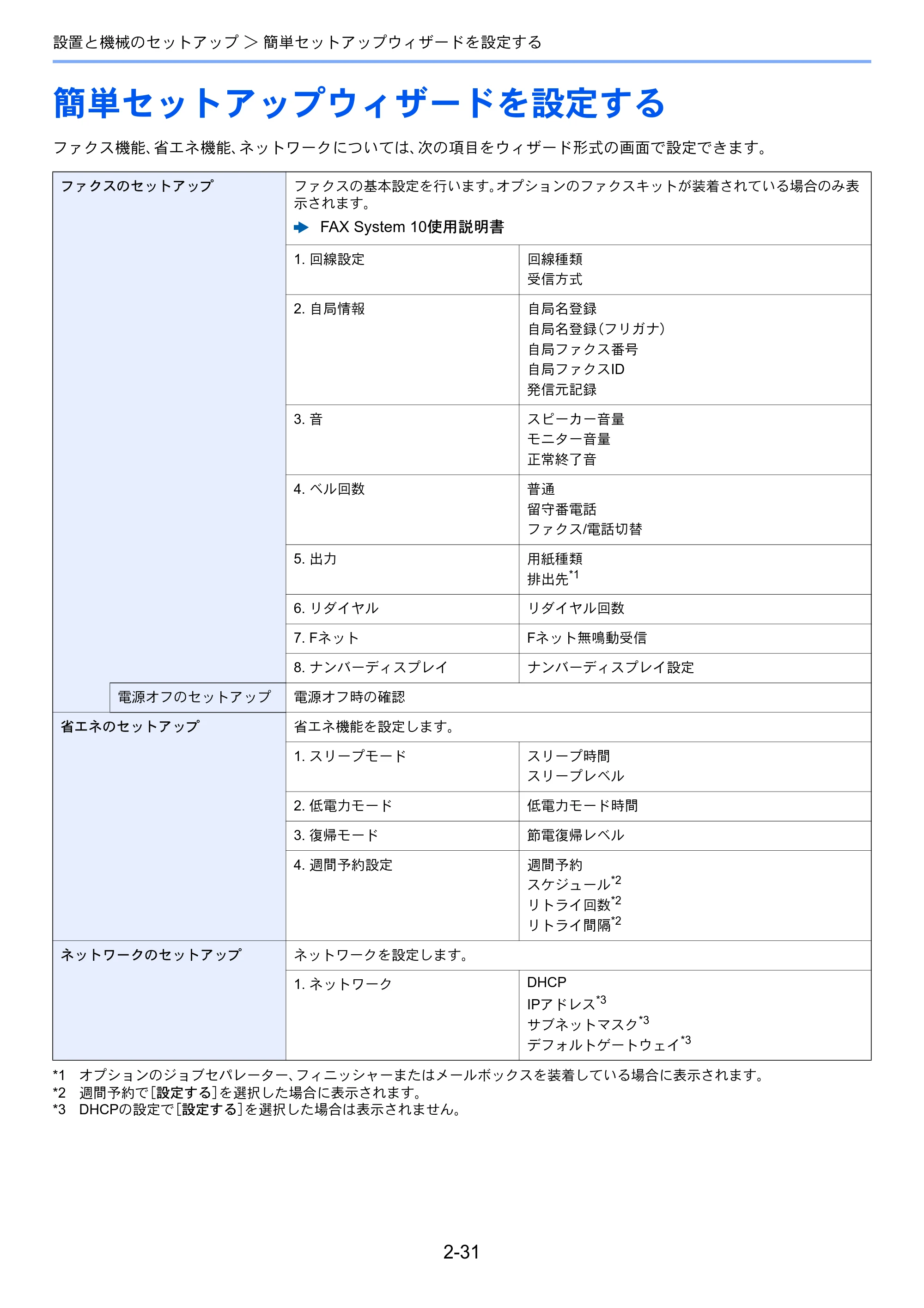 京セラ TASKalfa 356ci / TASKalfa 406ci TASKalfa 406ci TASKalfa 356ci 使用説明書 — 簡単セットアップウィザードを設定する — 原本ページ — 94ページ