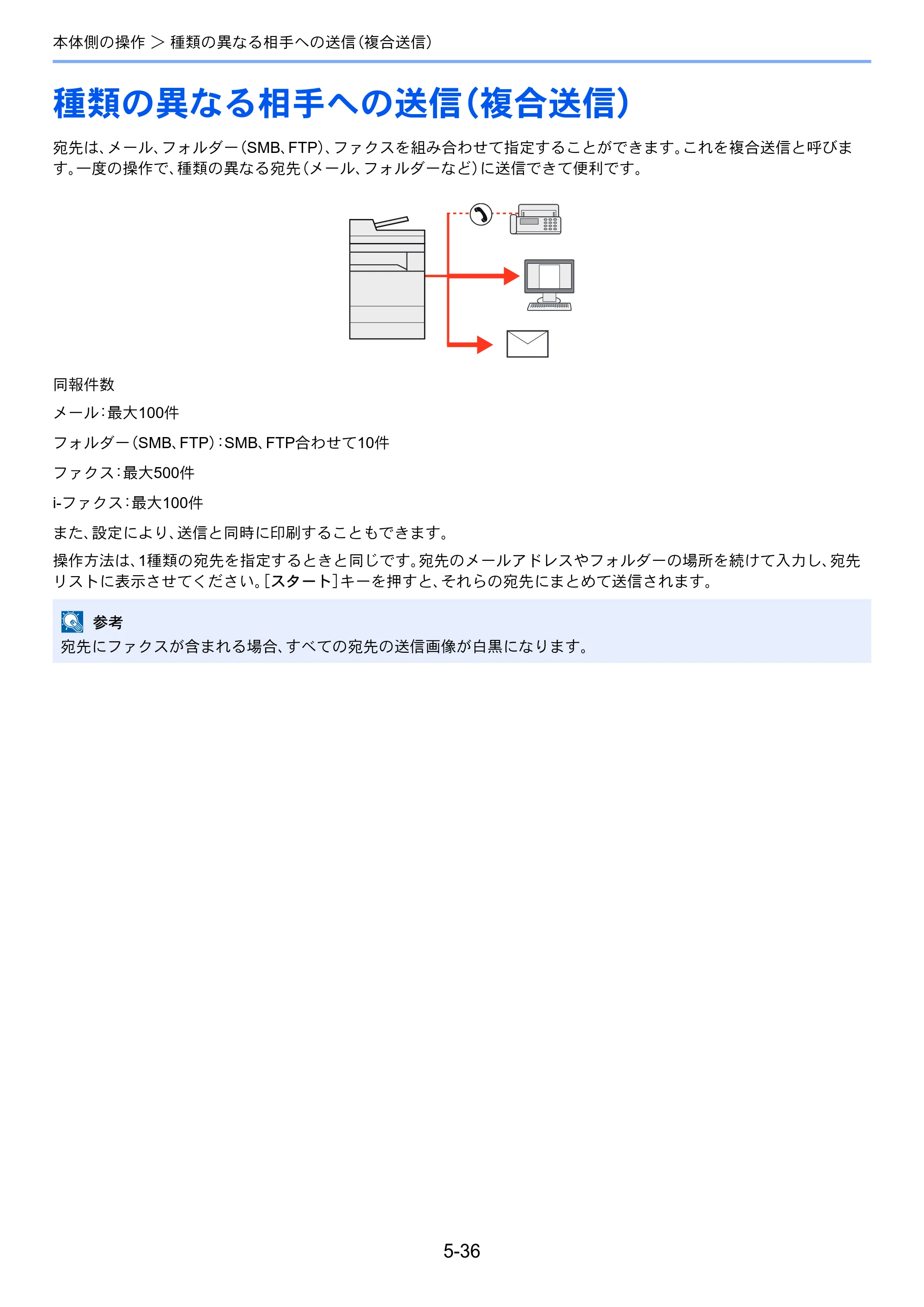 京セラ TASKalfa 356ci / TASKalfa 406ci TASKalfa 406ci TASKalfa 356ci 使用説明書 — 種類の異なる相手への送信（複合送信） — 原本ページ — 221ページ