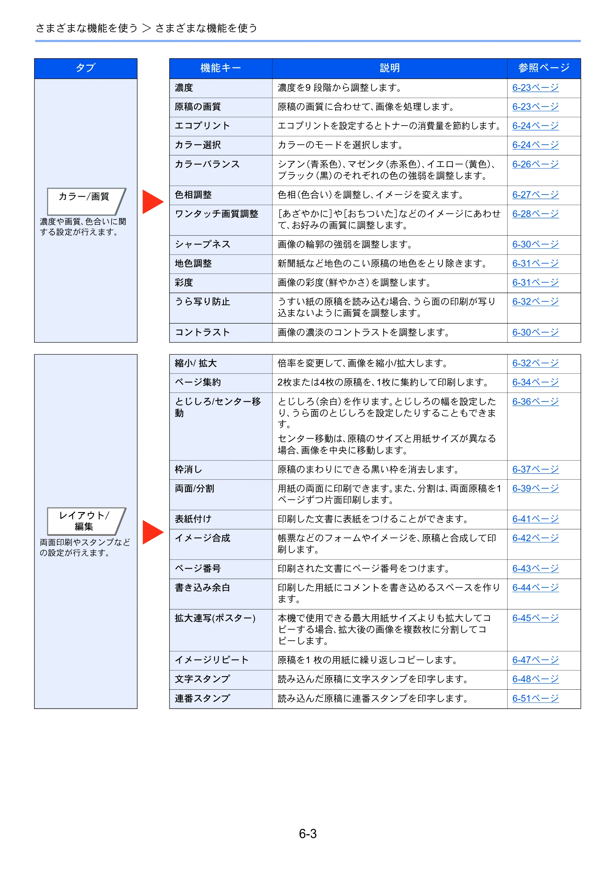 京セラ TASKalfa 356ci / TASKalfa 406ci TASKalfa 406ci TASKalfa 356ci 使用説明書 — 原本ページ — 259ページ