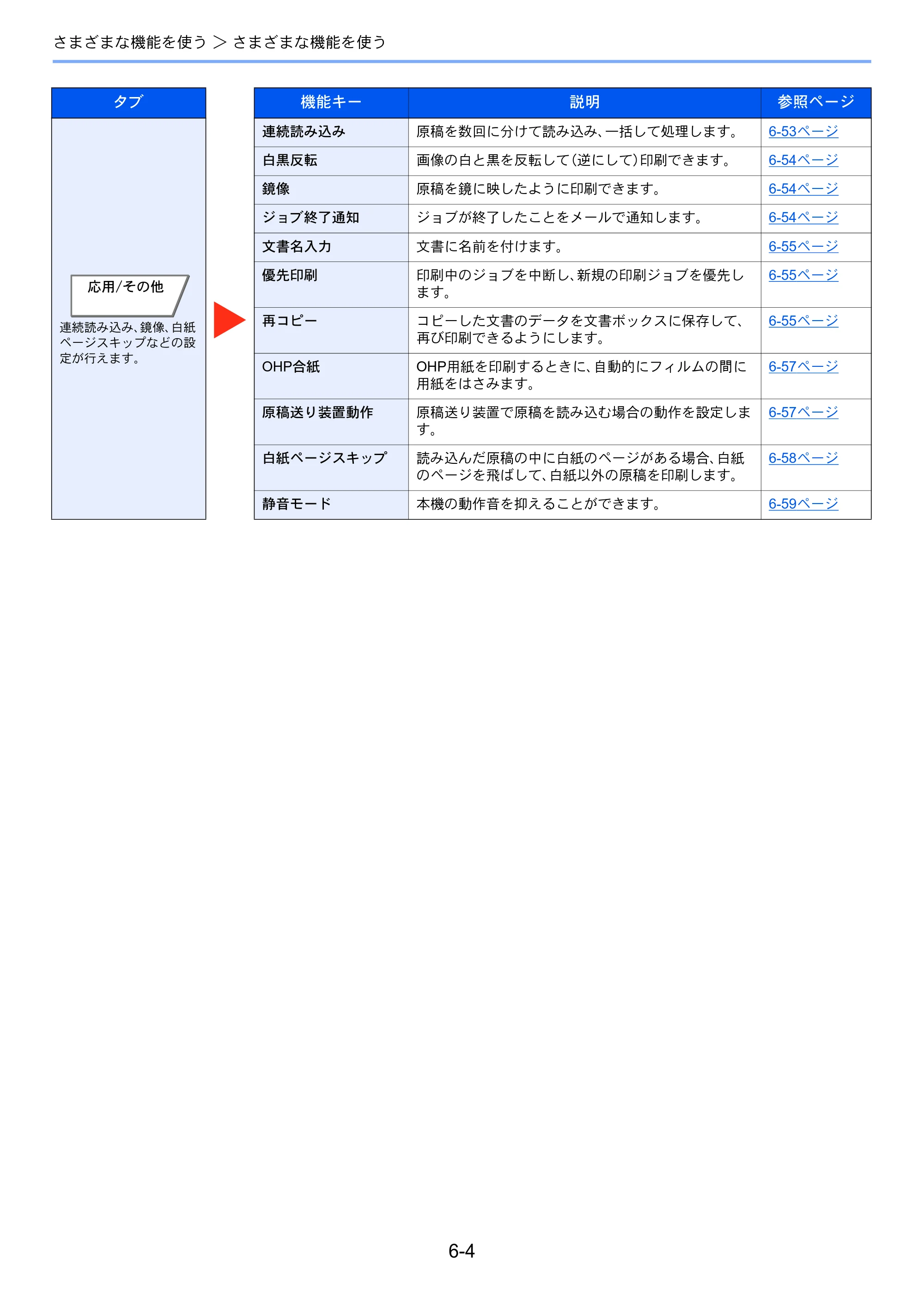 京セラ TASKalfa 356ci / TASKalfa 406ci TASKalfa 406ci TASKalfa 356ci 使用説明書 — 原本ページ — 260ページ