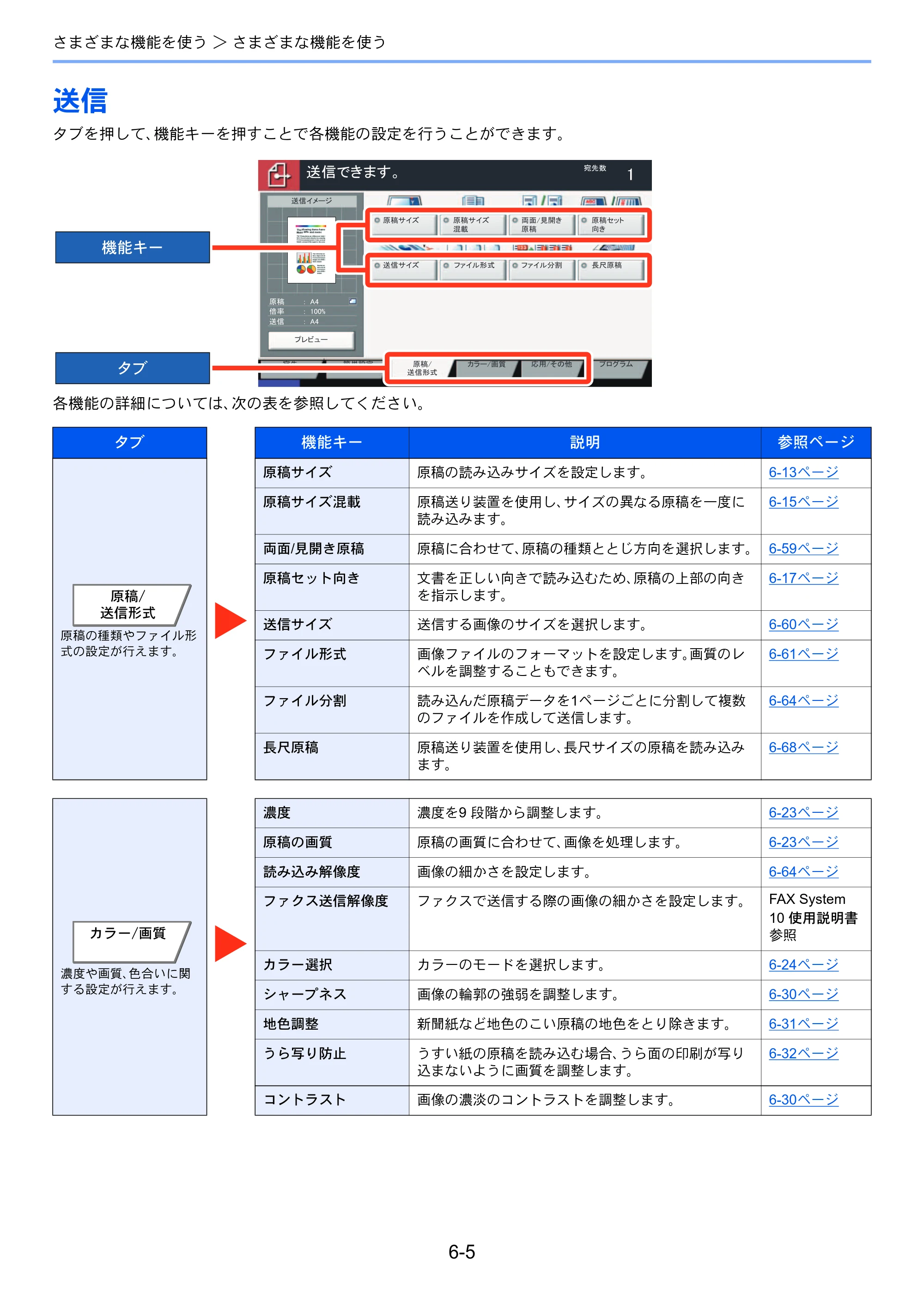 京セラ TASKalfa 356ci / TASKalfa 406ci TASKalfa 406ci TASKalfa 356ci 使用説明書 — 送信 — 原本ページ — 261ページ