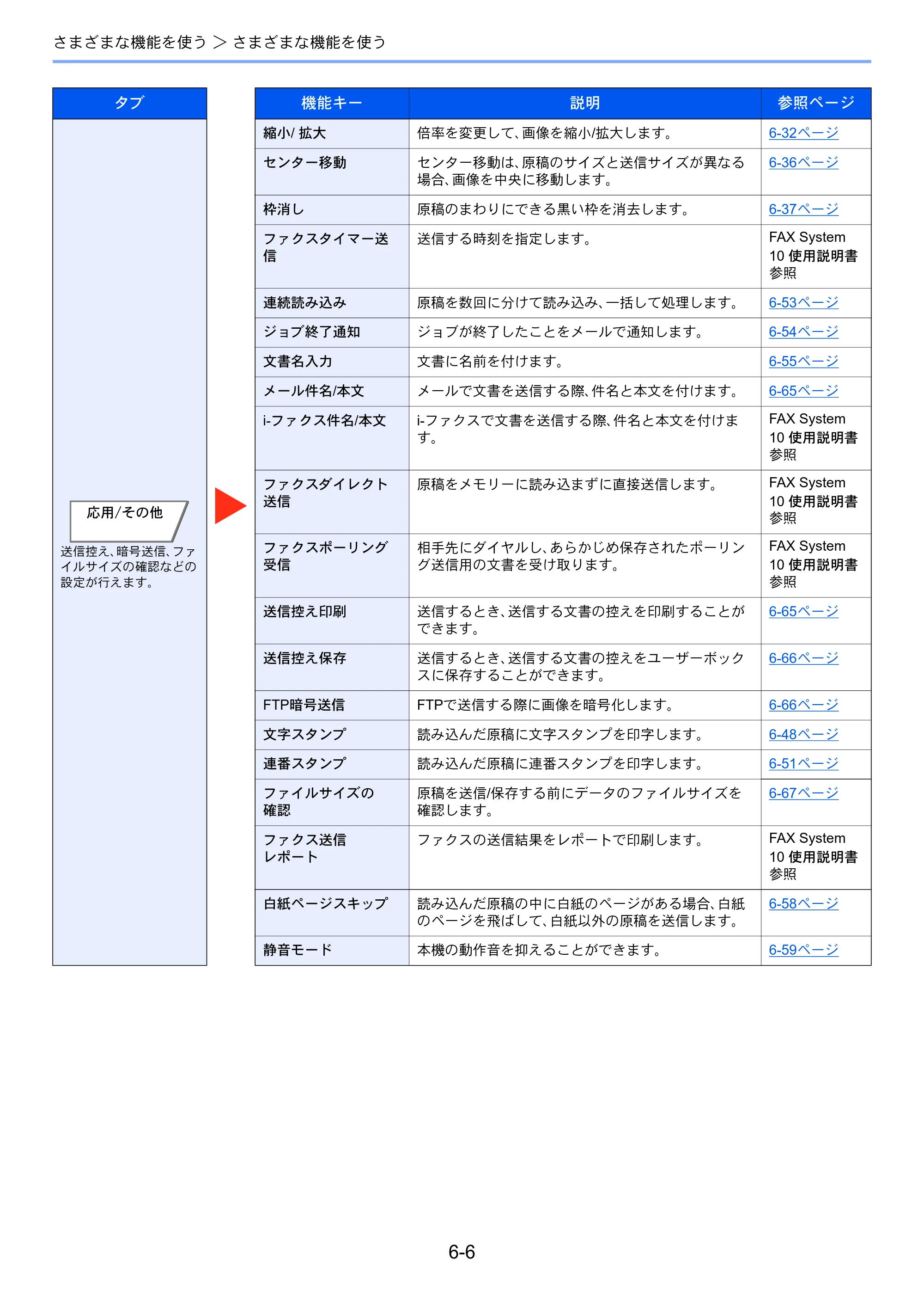 京セラ TASKalfa 356ci / TASKalfa 406ci TASKalfa 406ci TASKalfa 356ci 使用説明書 — 原本ページ — 262ページ