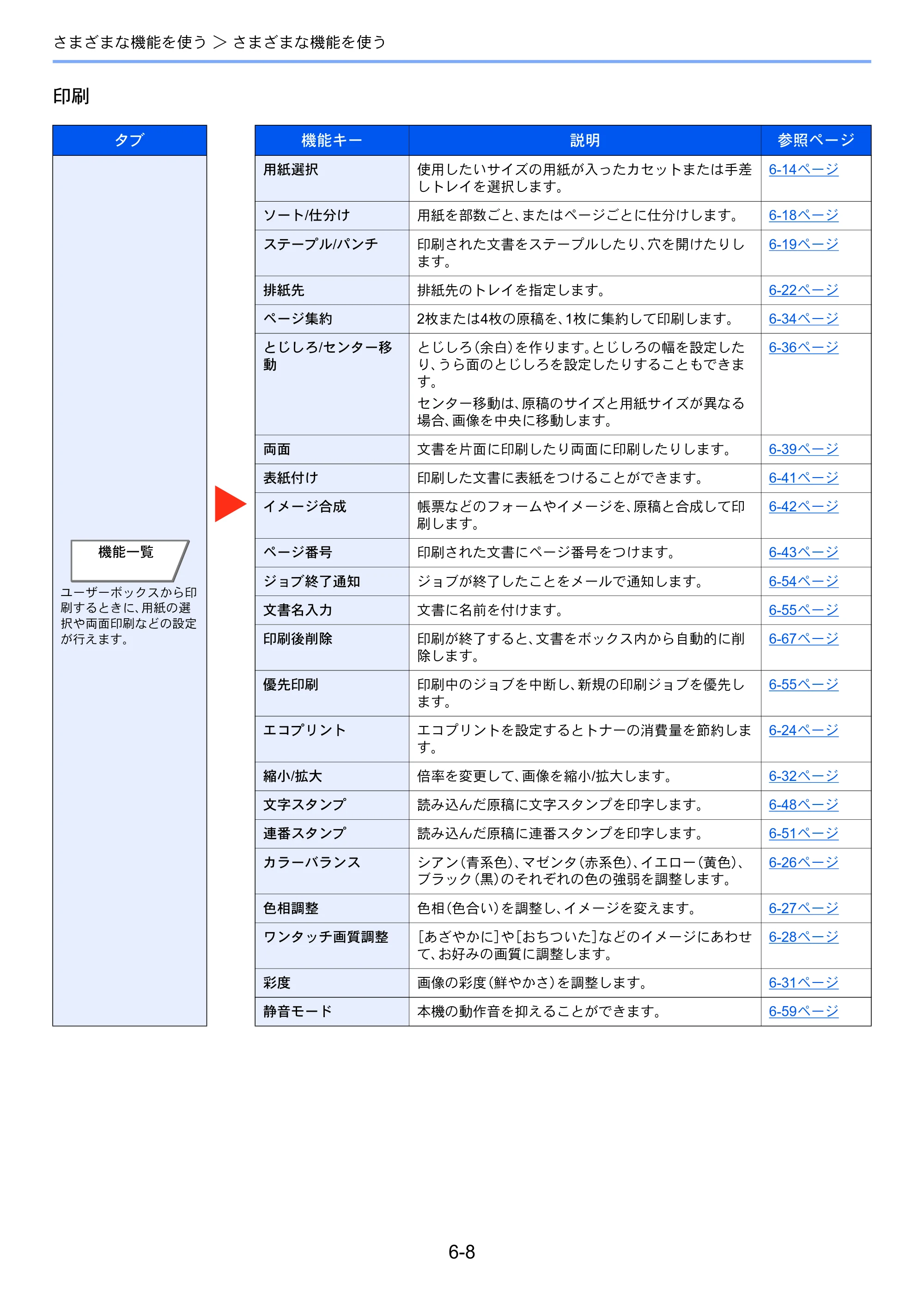 京セラ TASKalfa 356ci / TASKalfa 406ci TASKalfa 406ci TASKalfa 356ci 使用説明書 — 原本ページ — 264ページ