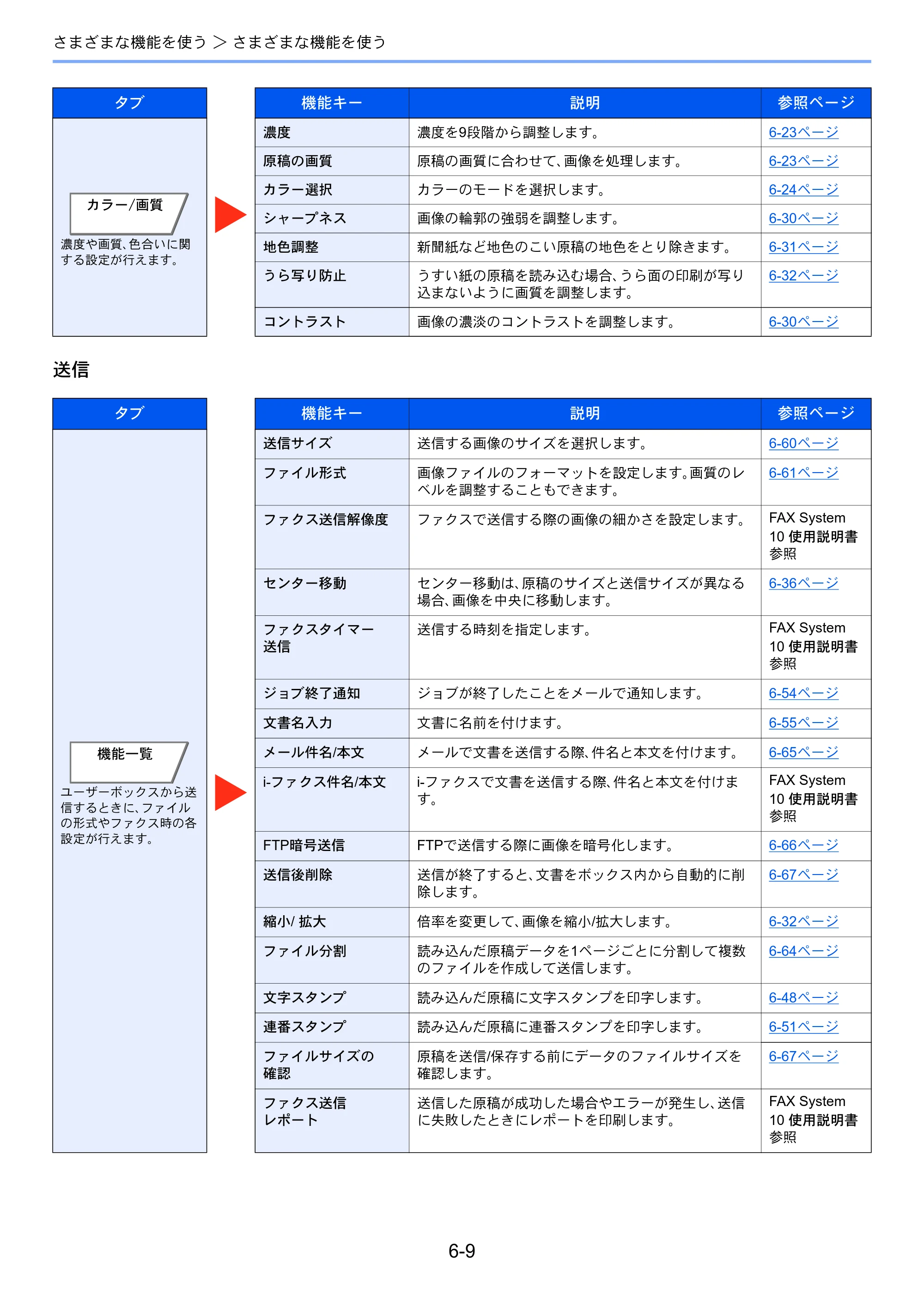 京セラ TASKalfa 356ci / TASKalfa 406ci TASKalfa 406ci TASKalfa 356ci 使用説明書 — 原本ページ — 265ページ
