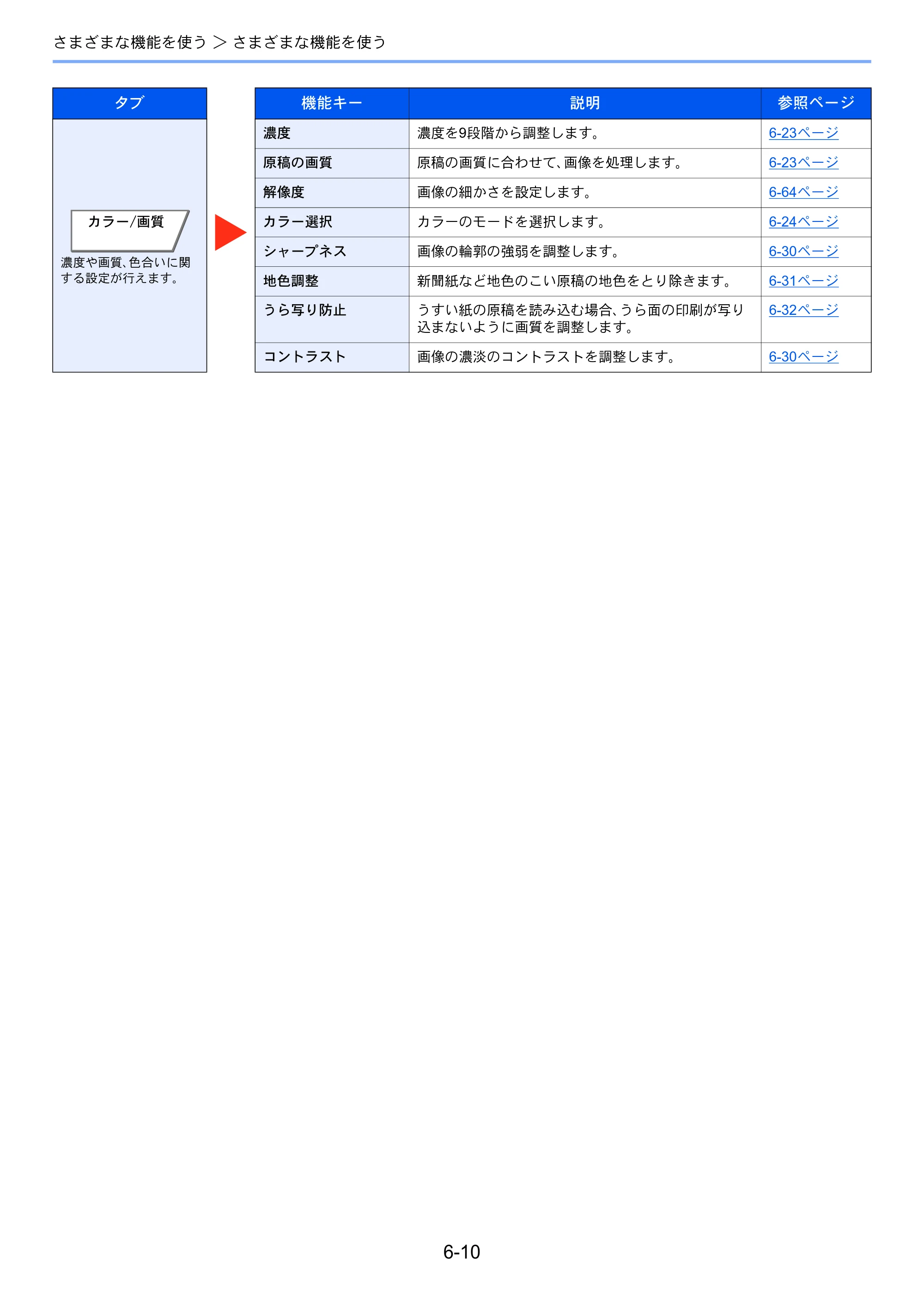 京セラ TASKalfa 356ci / TASKalfa 406ci TASKalfa 406ci TASKalfa 356ci 使用説明書 — 原本ページ — 266ページ