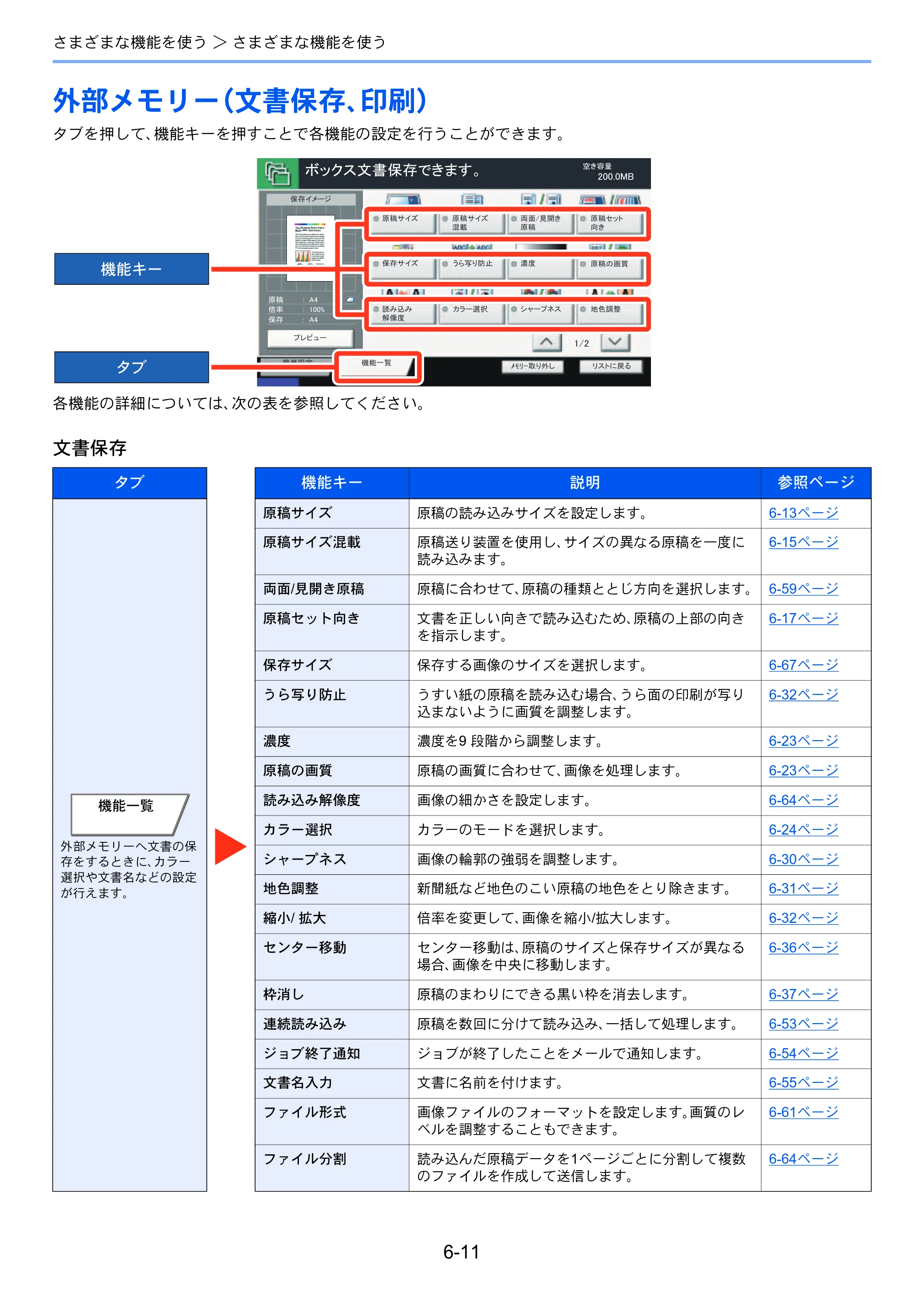 京セラ TASKalfa 356ci / TASKalfa 406ci TASKalfa 406ci TASKalfa 356ci 使用説明書 — 外部メモリー（文書保存、印刷） — 原本ページ — 267ページ