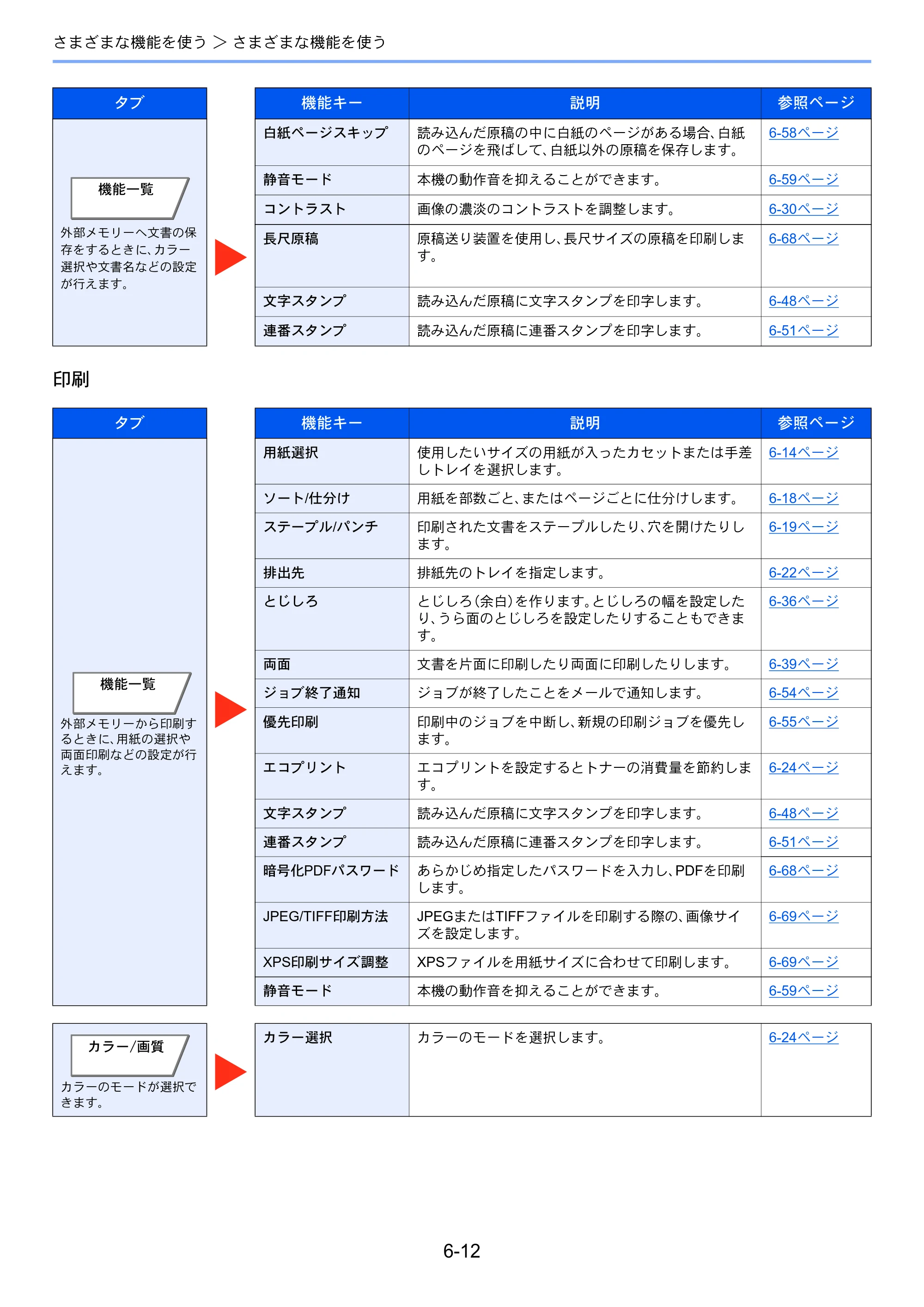 京セラ TASKalfa 356ci / TASKalfa 406ci TASKalfa 406ci TASKalfa 356ci 使用説明書 — 原本ページ — 268ページ