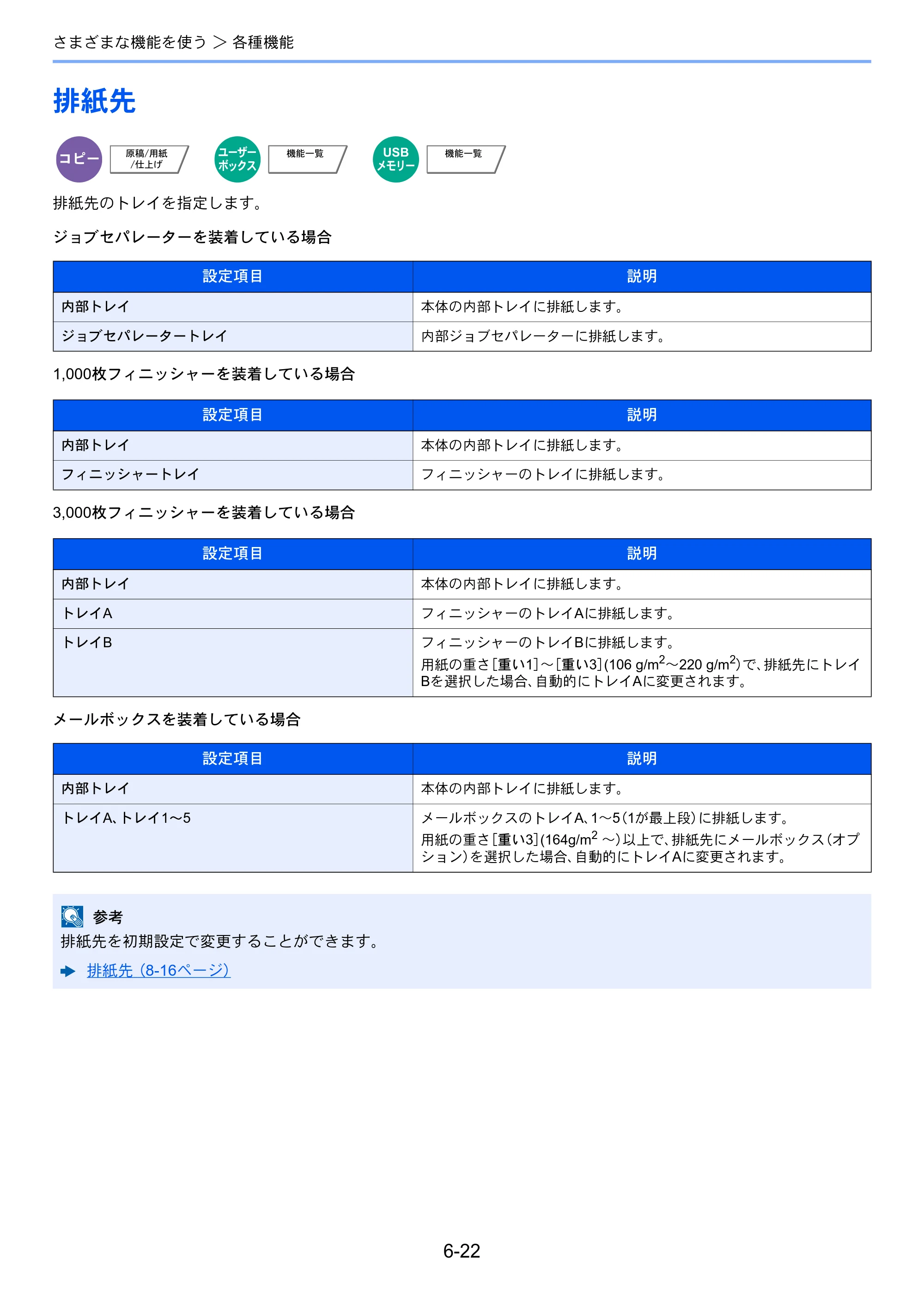 京セラ TASKalfa 356ci / TASKalfa 406ci TASKalfa 406ci TASKalfa 356ci 使用説明書 — 排紙先 — 原本ページ — 278ページ