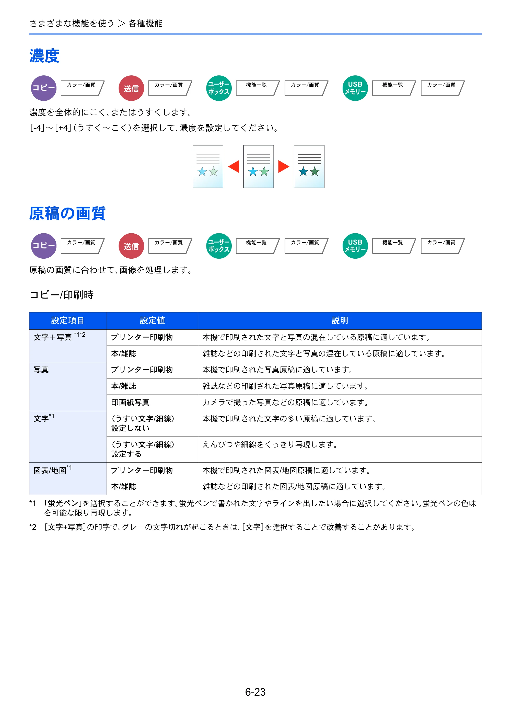 京セラ TASKalfa 356ci / TASKalfa 406ci TASKalfa 406ci TASKalfa 356ci 使用説明書 — 濃度 — 原本ページ — 279ページ