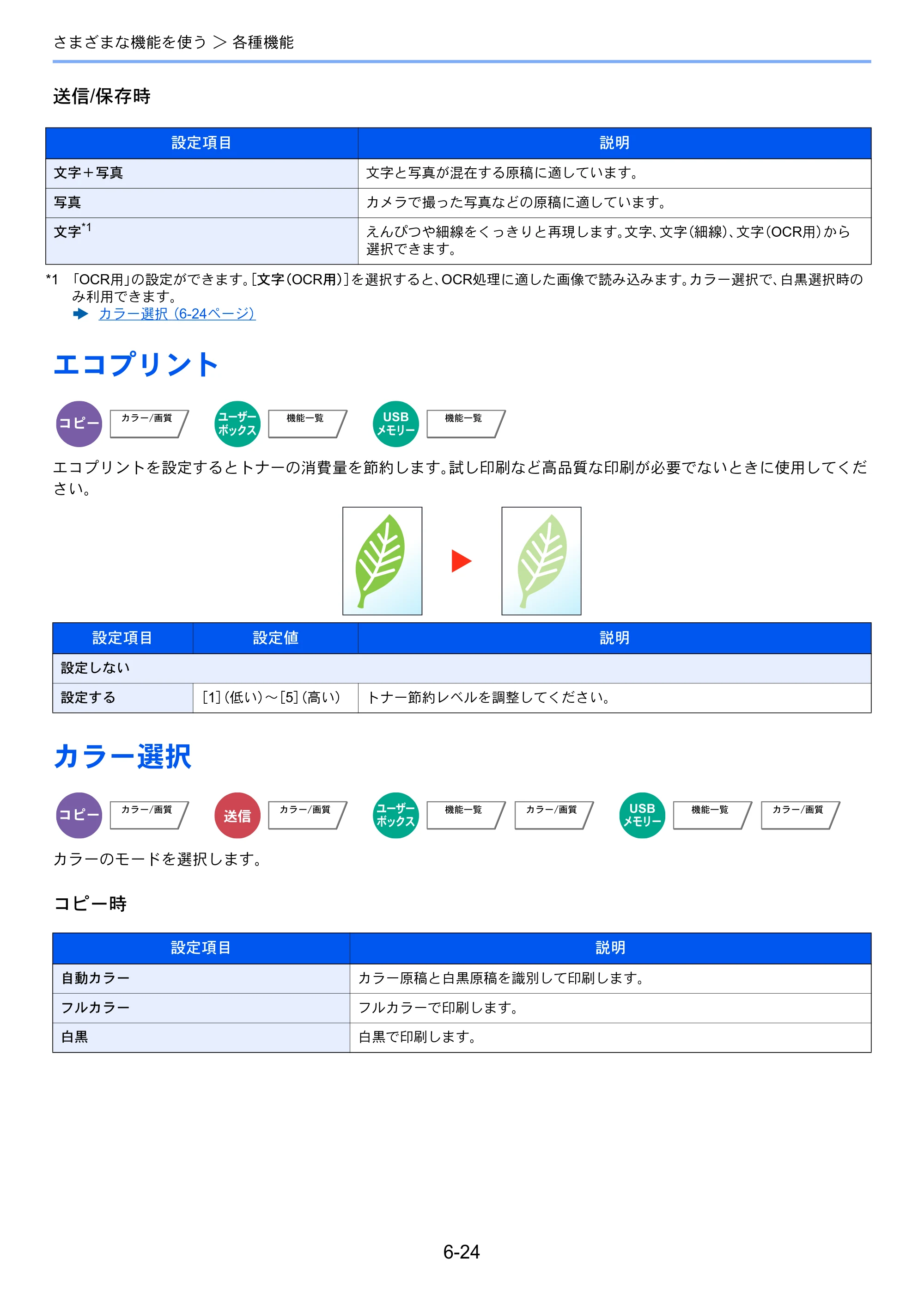 京セラ TASKalfa 356ci / TASKalfa 406ci TASKalfa 406ci TASKalfa 356ci 使用説明書 — エコプリント — 原本ページ — 280ページ