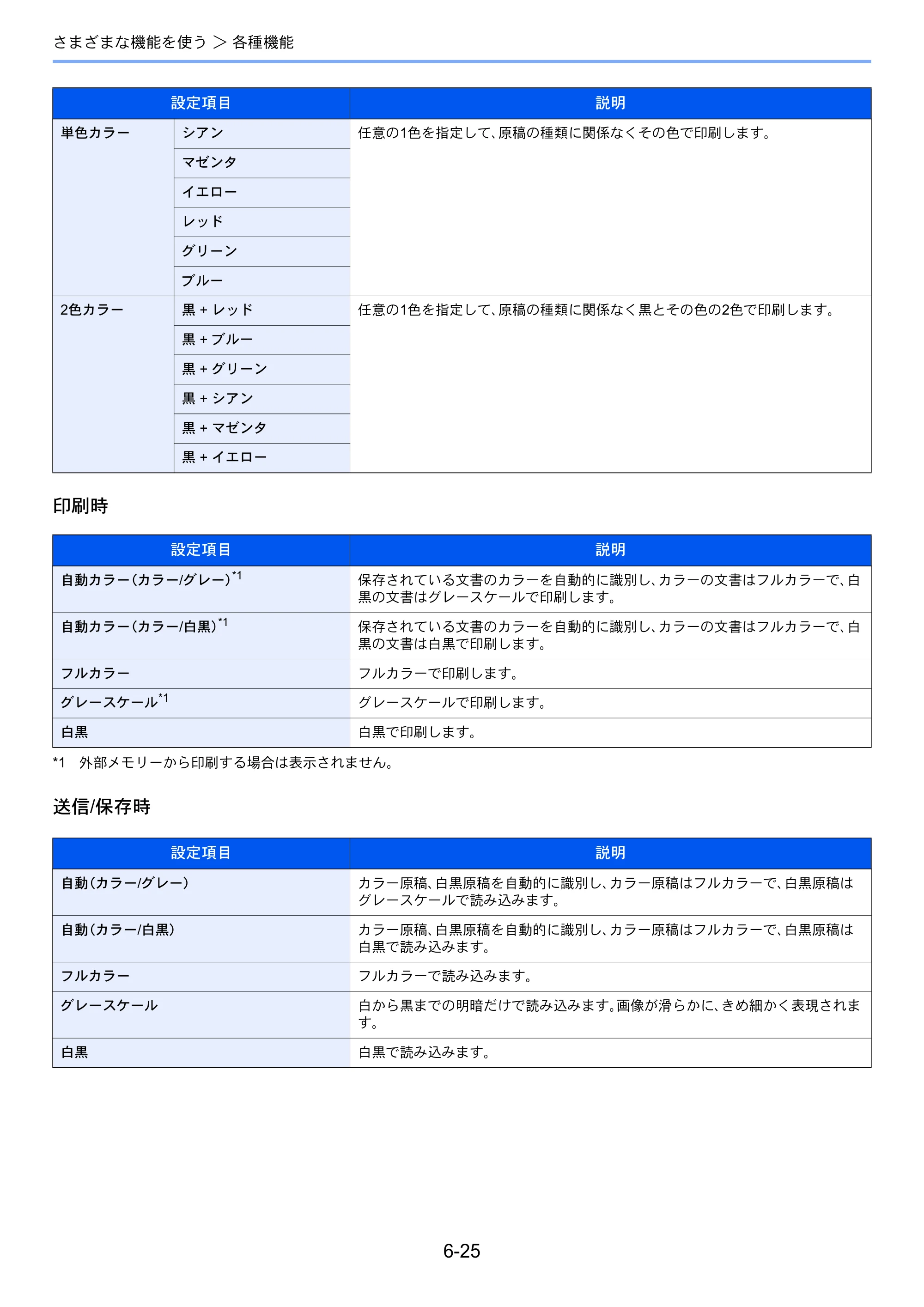 京セラ TASKalfa 356ci / TASKalfa 406ci TASKalfa 406ci TASKalfa 356ci 使用説明書 — 原本ページ — 281ページ