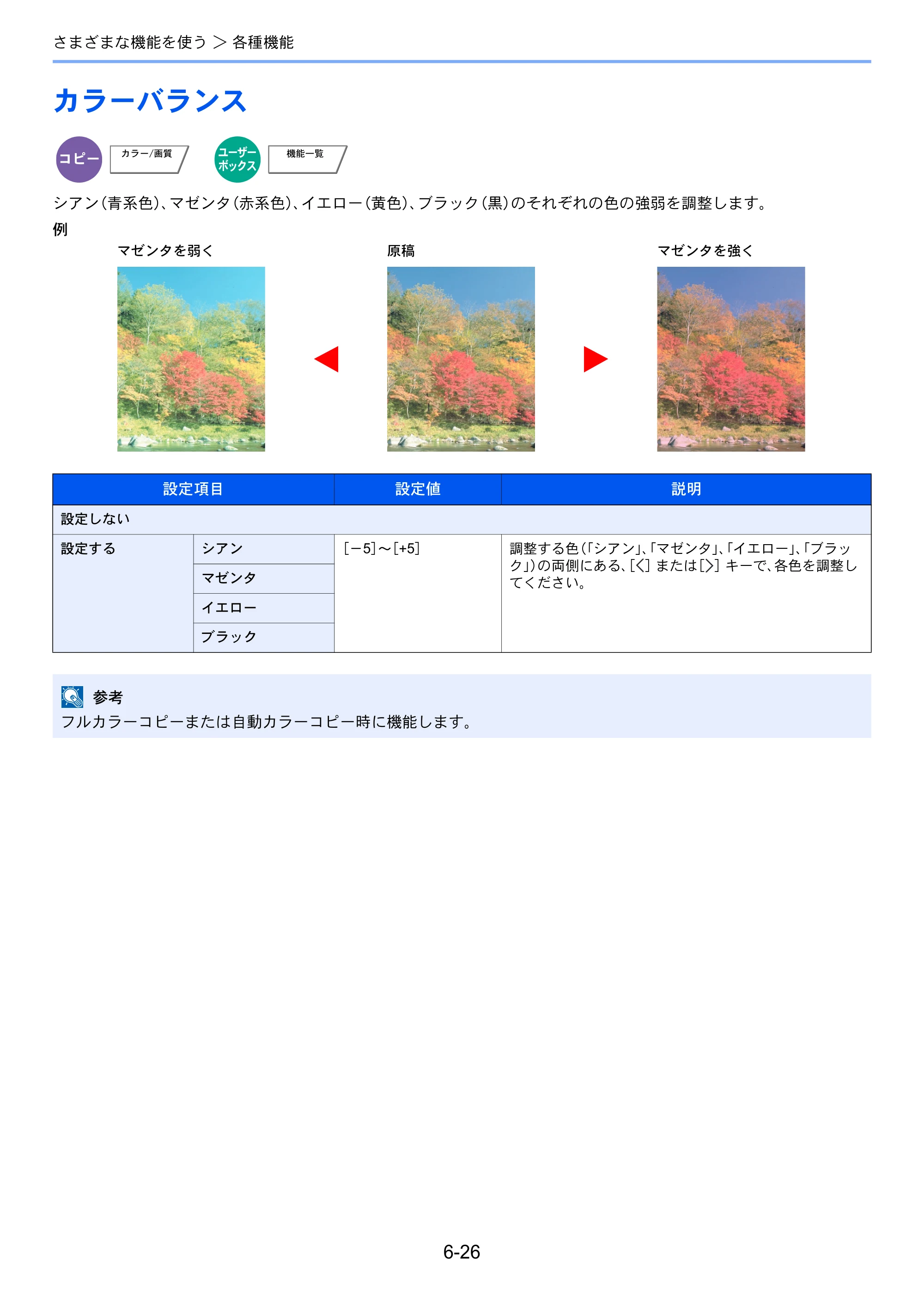 京セラ TASKalfa 356ci / TASKalfa 406ci TASKalfa 406ci TASKalfa 356ci 使用説明書 — カラーバランス — 原本ページ — 282ページ