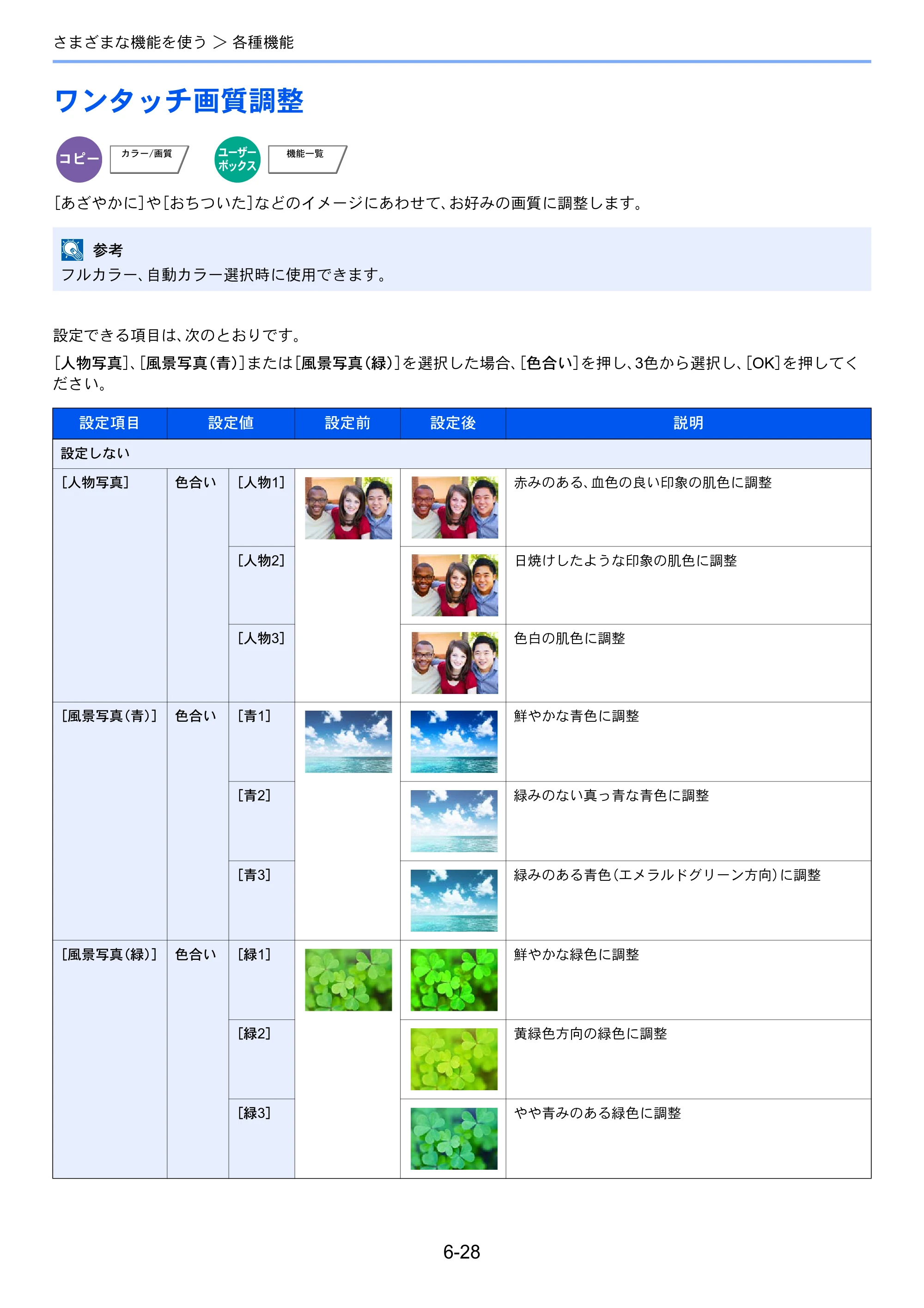京セラ TASKalfa 356ci / TASKalfa 406ci TASKalfa 406ci TASKalfa 356ci 使用説明書 — ワンタッチ画質調整 — 原本ページ — 284ページ