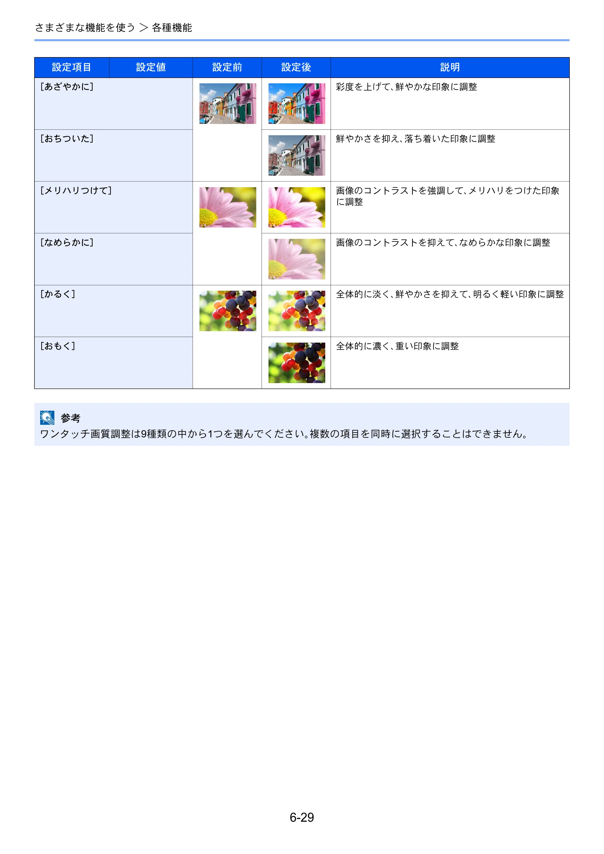 京セラ TASKalfa 356ci / TASKalfa 406ci TASKalfa 406ci TASKalfa 356ci 使用説明書 — 原本ページ — 285ページ