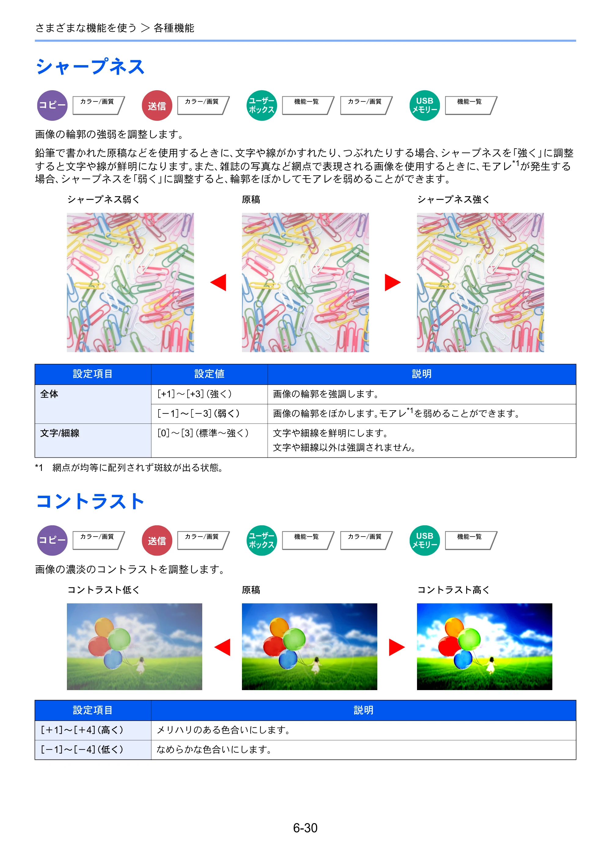 京セラ TASKalfa 356ci / TASKalfa 406ci TASKalfa 406ci TASKalfa 356ci 使用説明書 — シャープネス — 原本ページ — 286ページ
