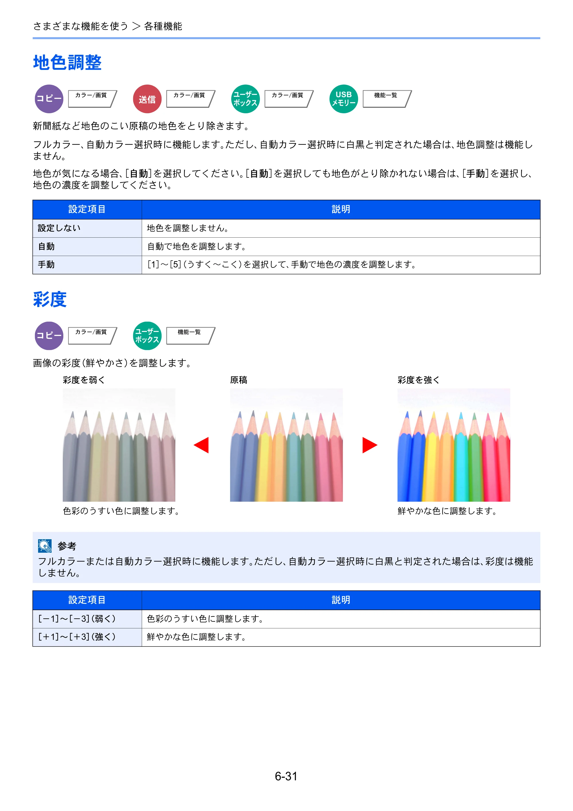 京セラ TASKalfa 356ci / TASKalfa 406ci TASKalfa 406ci TASKalfa 356ci 使用説明書 — 地色調整 — 原本ページ — 287ページ