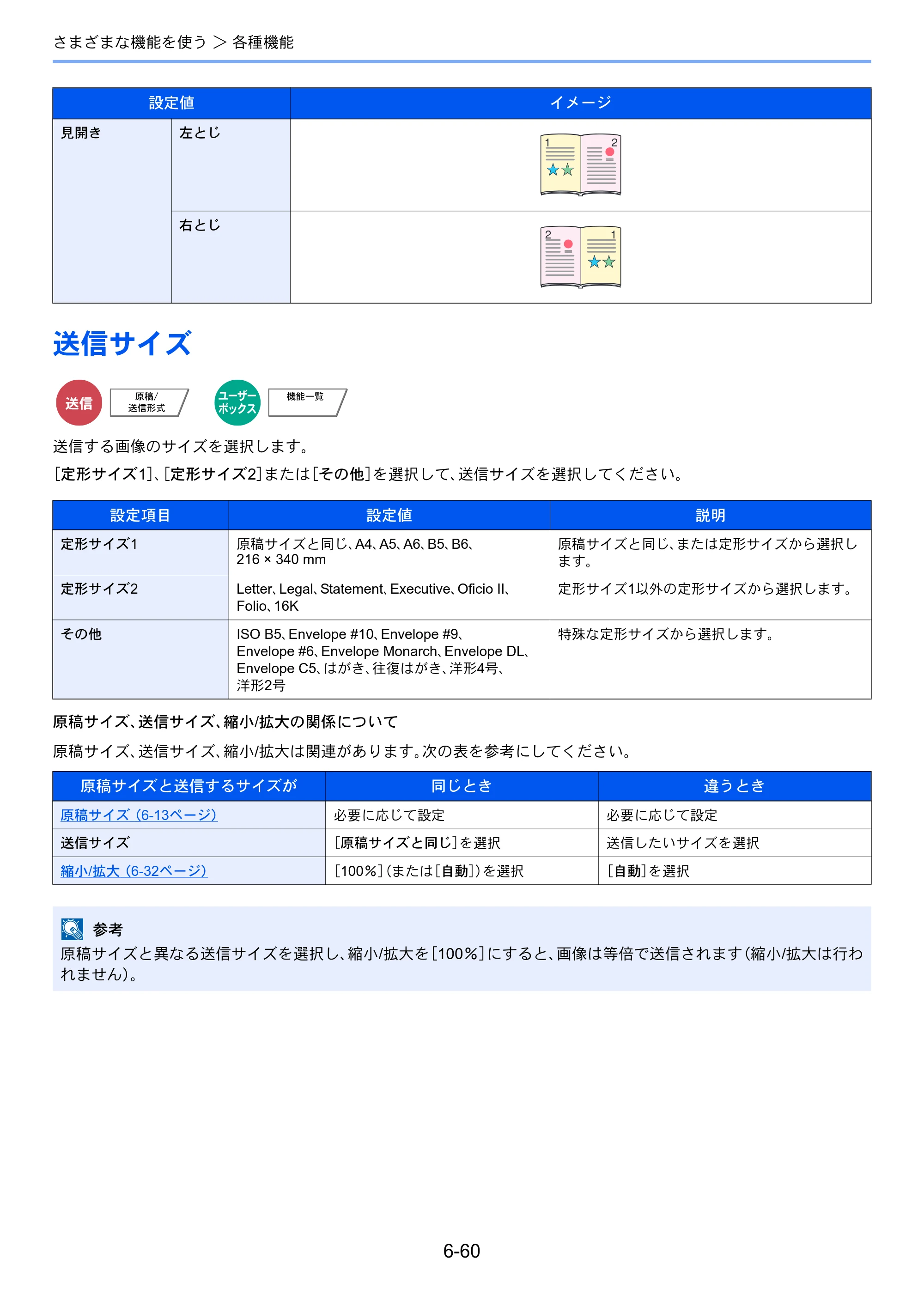 京セラ TASKalfa 356ci / TASKalfa 406ci TASKalfa 406ci TASKalfa 356ci 使用説明書 — 送信サイズ — 原本ページ — 316ページ