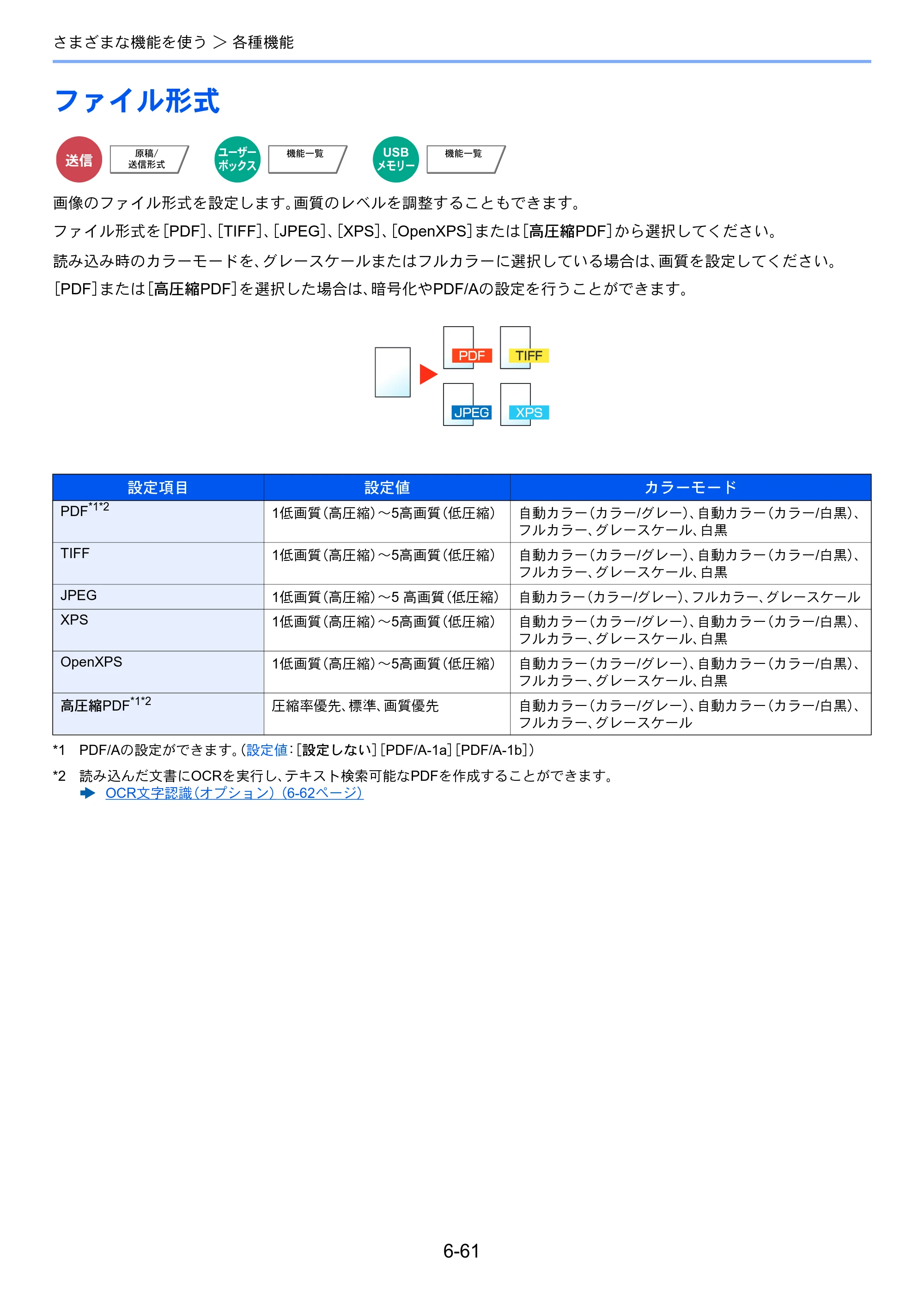 京セラ TASKalfa 356ci / TASKalfa 406ci TASKalfa 406ci TASKalfa 356ci 使用説明書 — ファイル形式 — 原本ページ — 317ページ