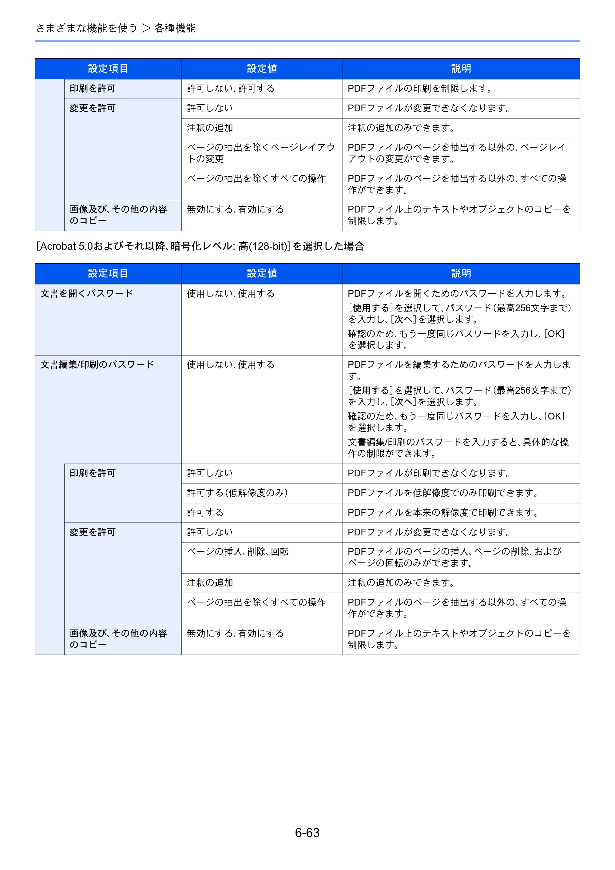 京セラ TASKalfa 356ci / TASKalfa 406ci TASKalfa 406ci TASKalfa 356ci 使用説明書 — 原本ページ — 319ページ