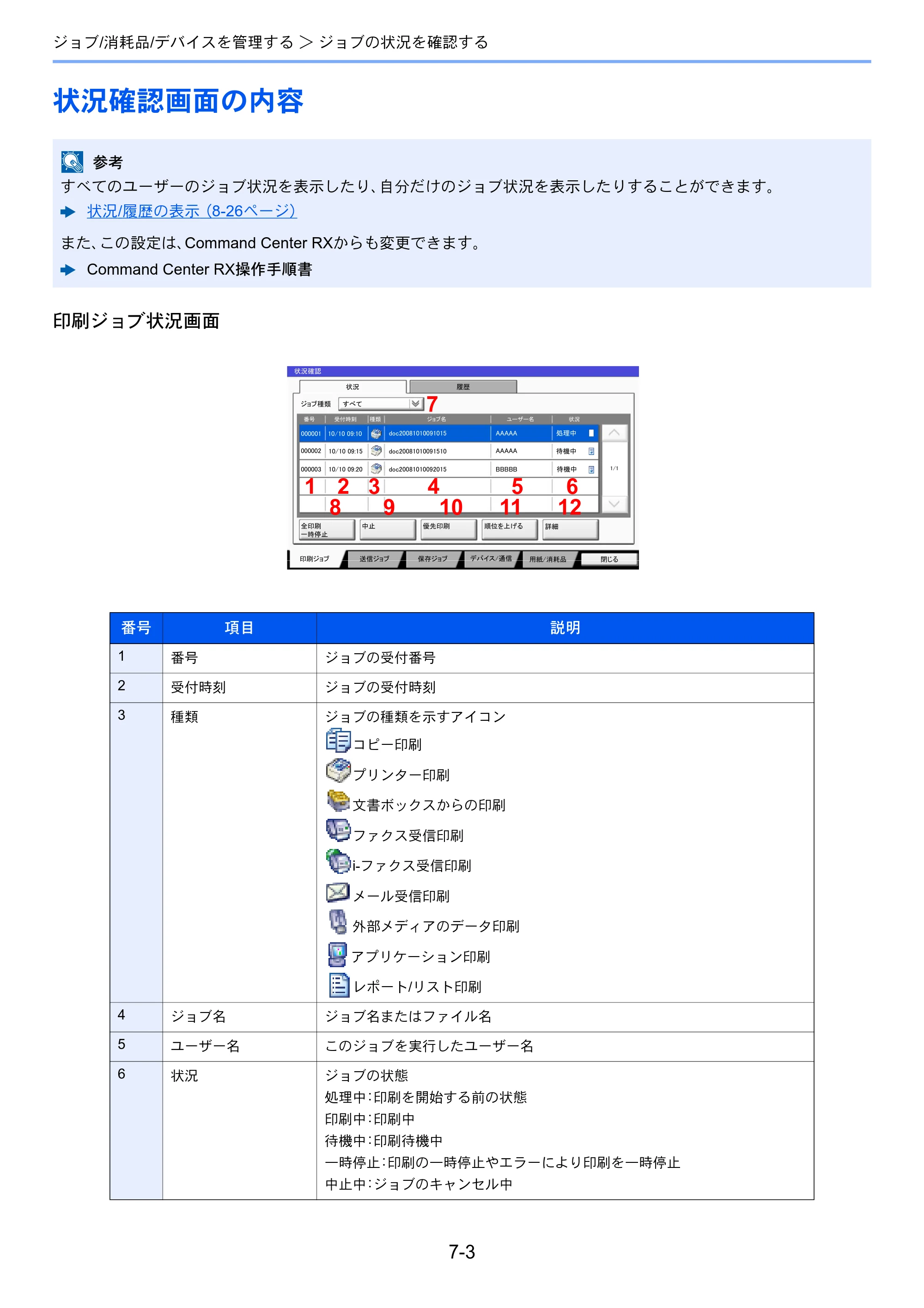 京セラ TASKalfa 356ci / TASKalfa 406ci TASKalfa 406ci TASKalfa 356ci 使用説明書 — 状況確認画面の内容 — 原本ページ — 328ページ