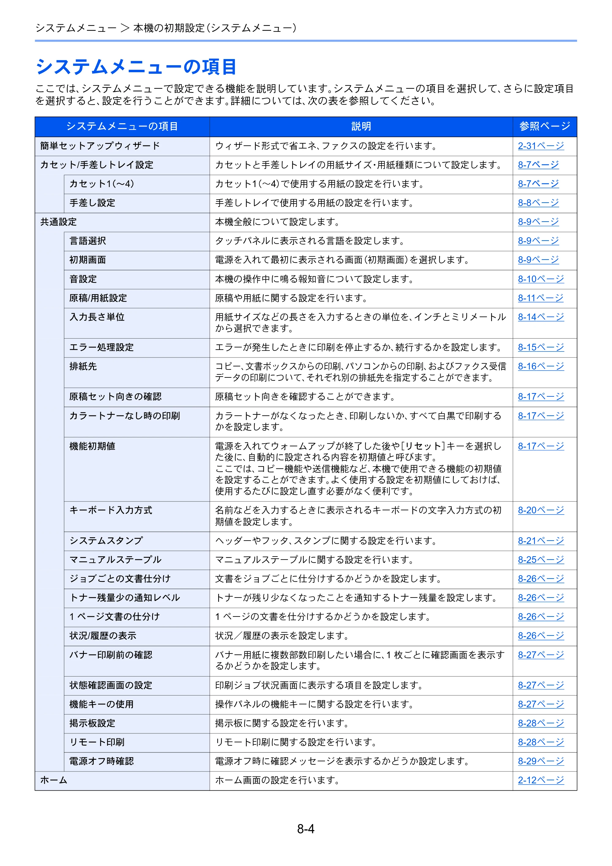 京セラ TASKalfa 356ci / TASKalfa 406ci TASKalfa 406ci TASKalfa 356ci 使用説明書 — システムメニューの項目 — 原本ページ — 343ページ