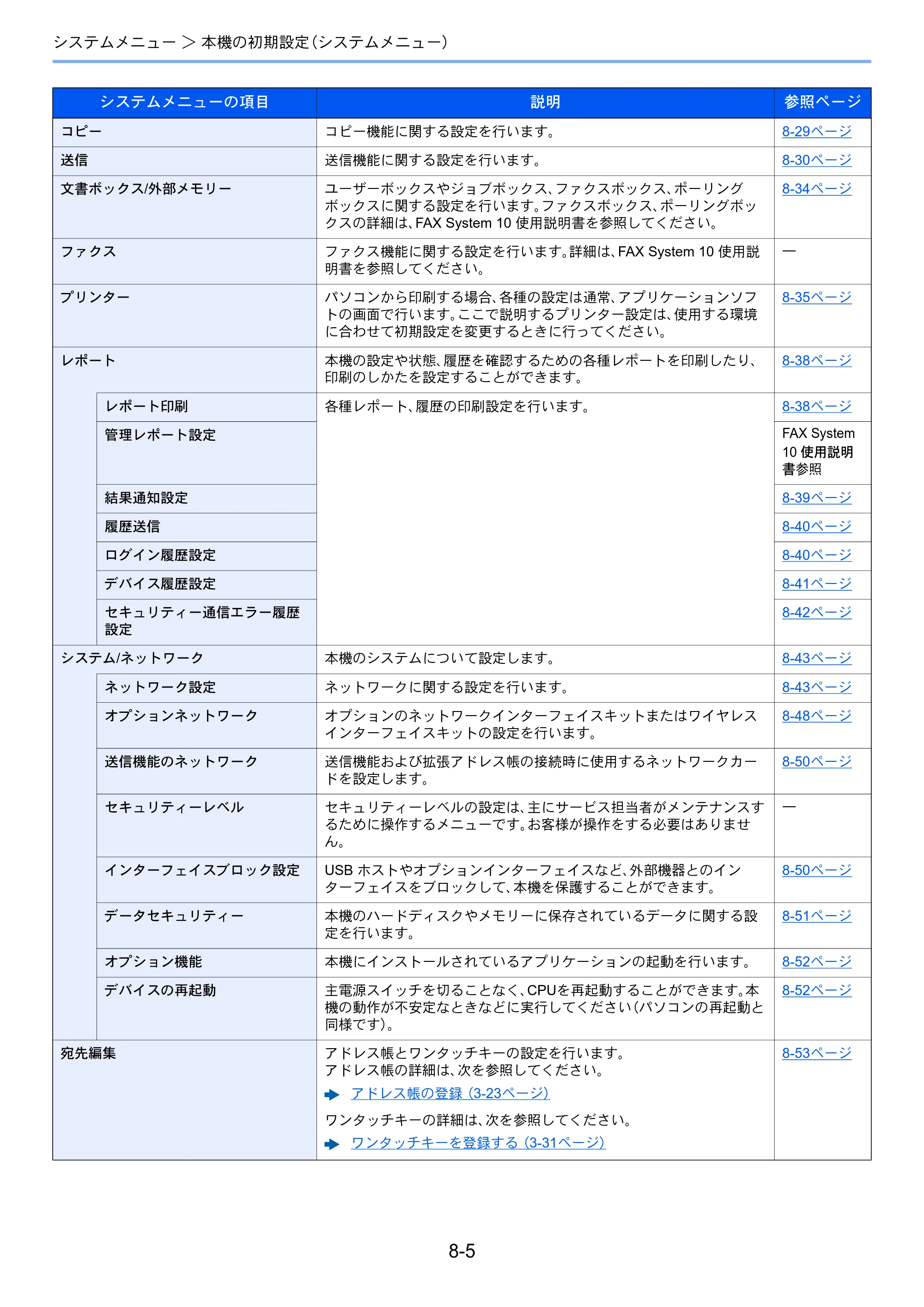 京セラ TASKalfa 356ci / TASKalfa 406ci TASKalfa 406ci TASKalfa 356ci 使用説明書 — 原本ページ — 344ページ