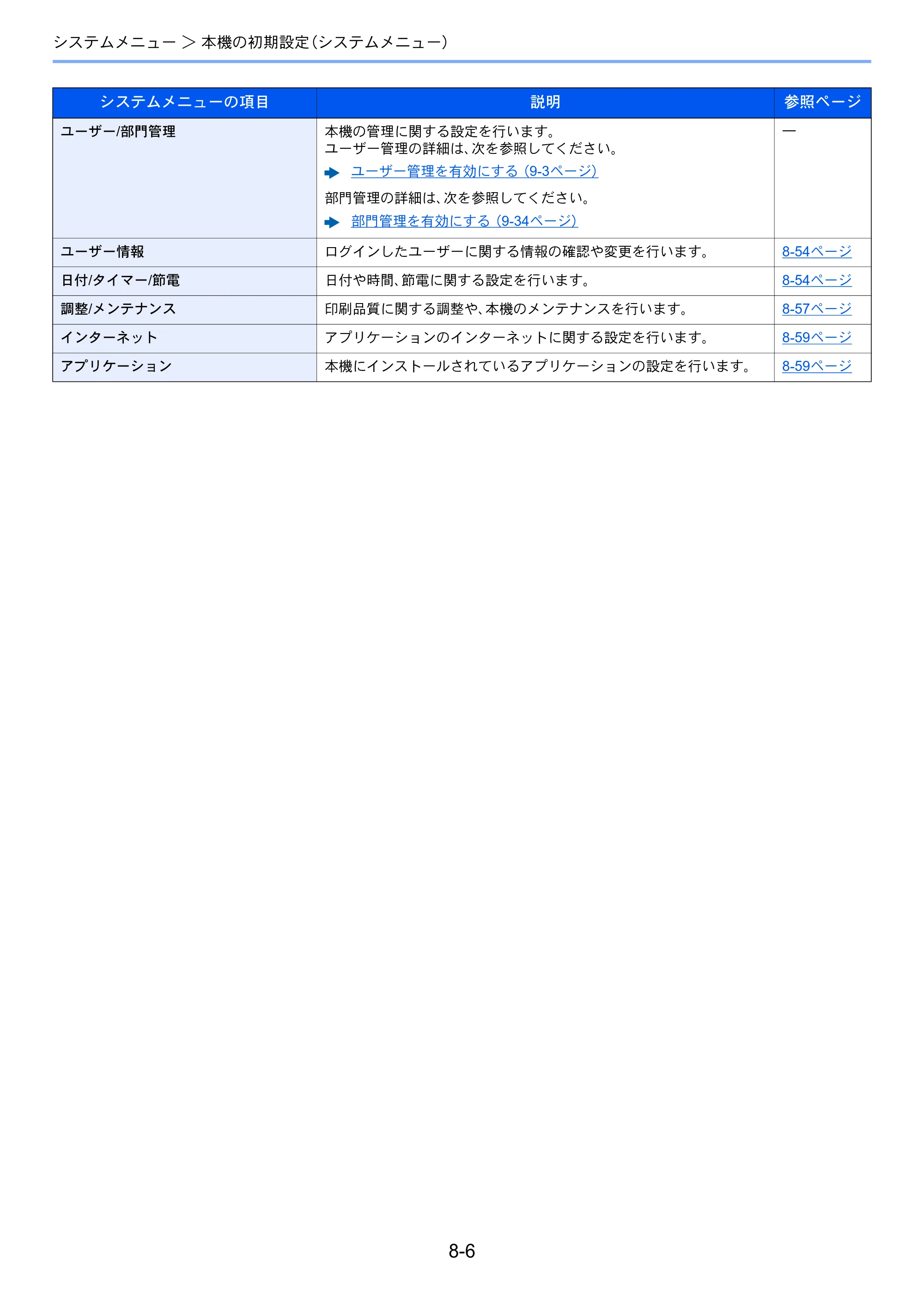 京セラ TASKalfa 356ci / TASKalfa 406ci TASKalfa 406ci TASKalfa 356ci 使用説明書 — 原本ページ — 345ページ