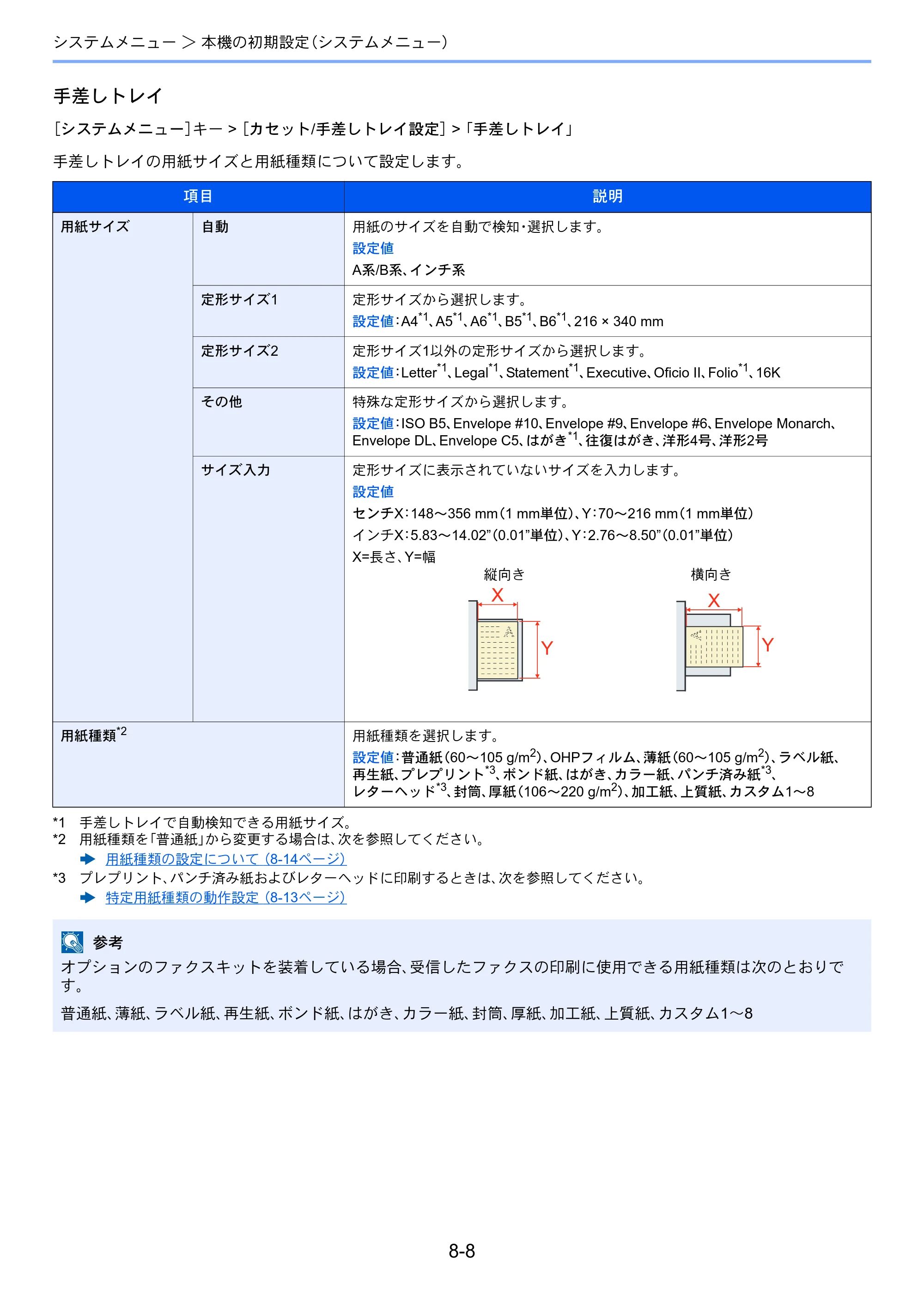 京セラ TASKalfa 356ci / TASKalfa 406ci TASKalfa 406ci TASKalfa 356ci 使用説明書 — 原本ページ — 347ページ