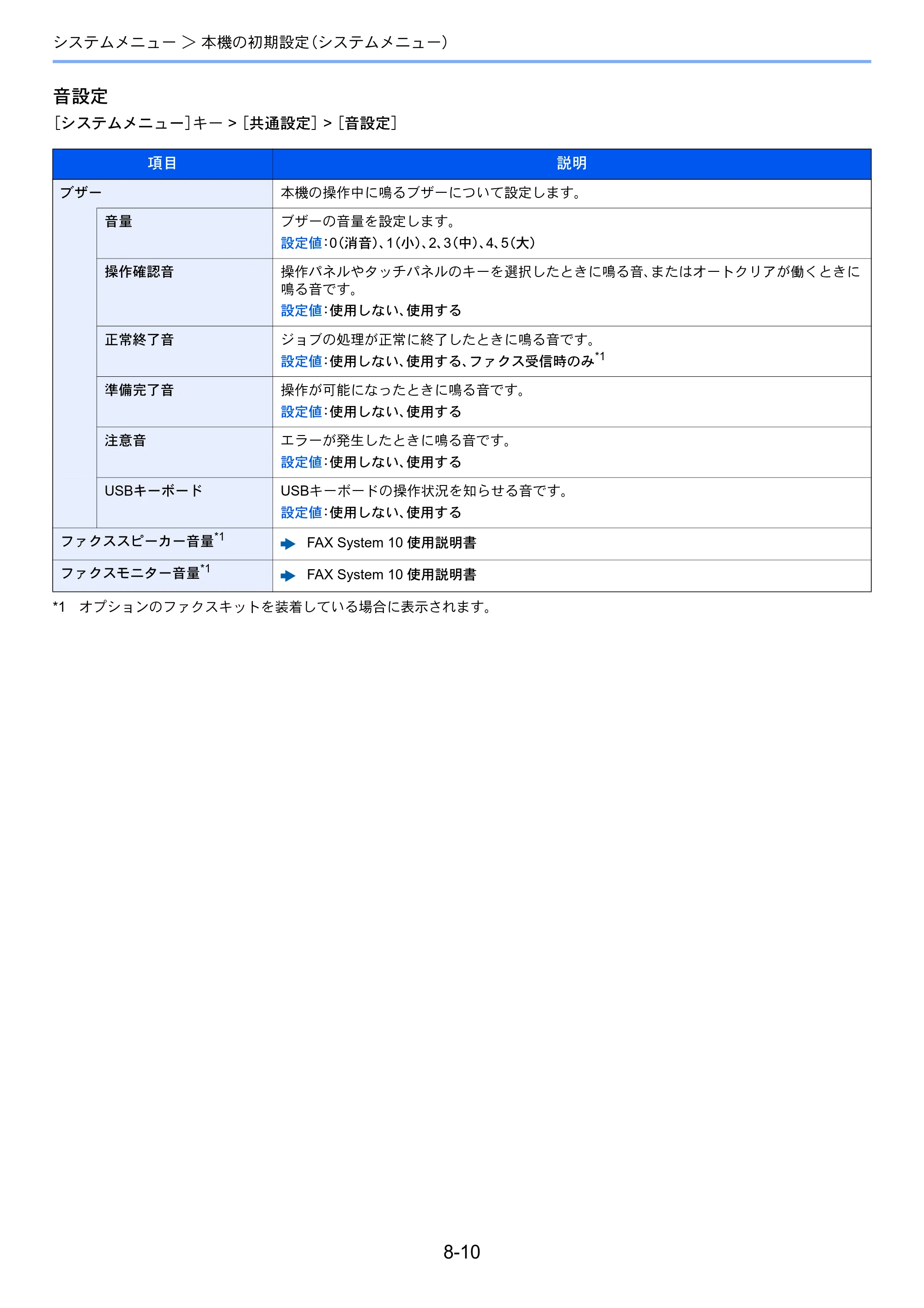 京セラ TASKalfa 356ci / TASKalfa 406ci TASKalfa 406ci TASKalfa 356ci 使用説明書 — 原本ページ — 349ページ