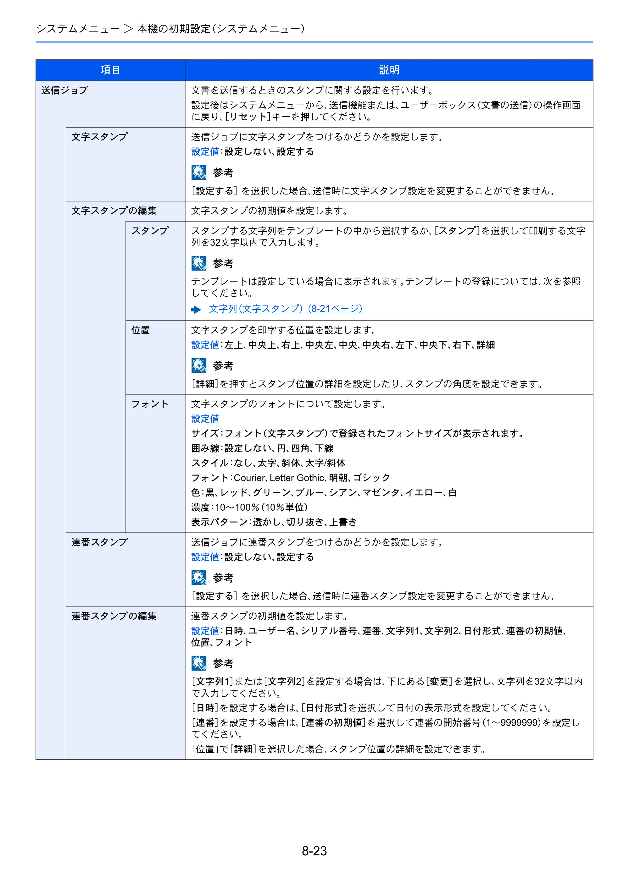 京セラ TASKalfa 356ci / TASKalfa 406ci TASKalfa 406ci TASKalfa 356ci 使用説明書 — 原本ページ — 362ページ