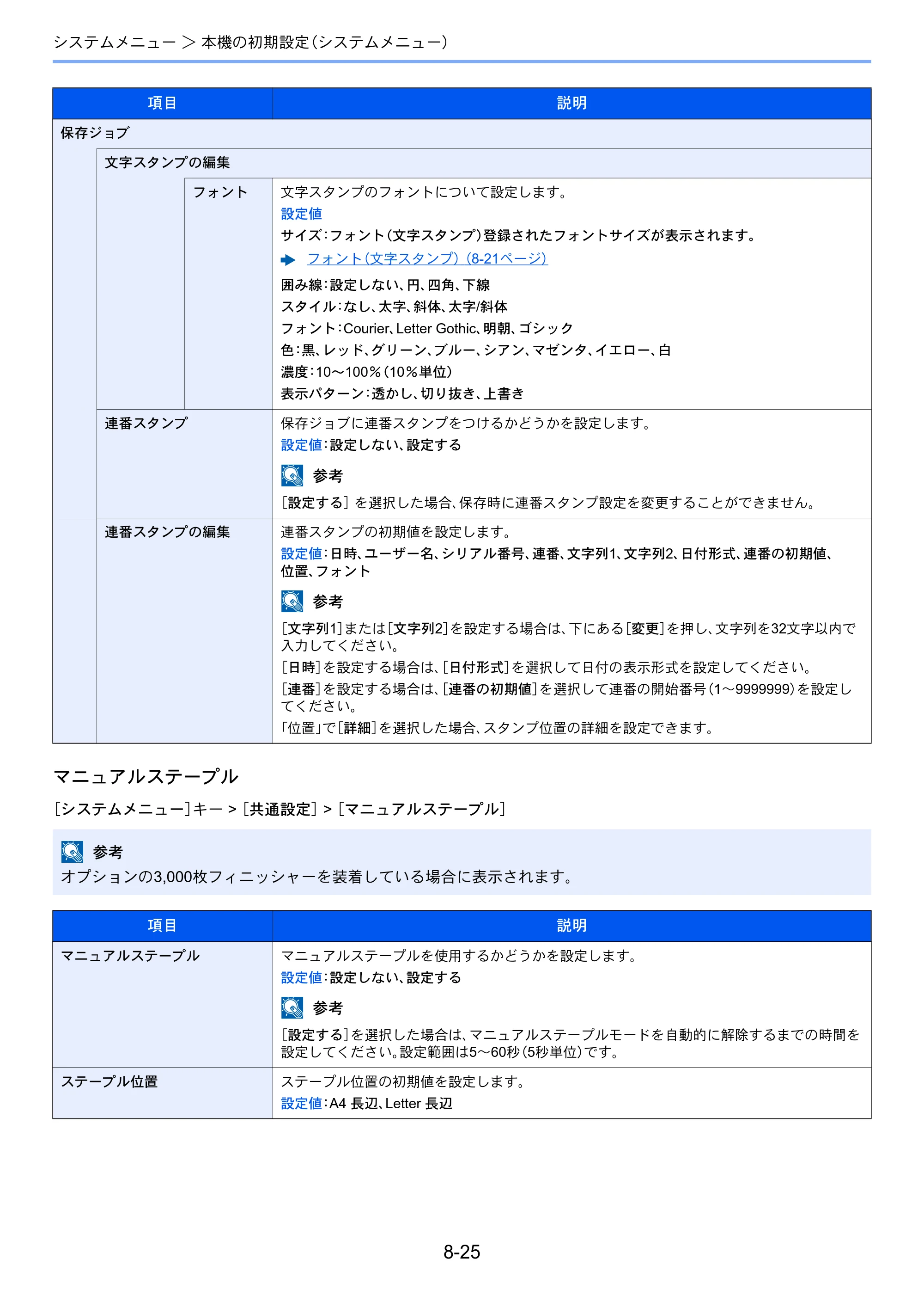 京セラ TASKalfa 356ci / TASKalfa 406ci TASKalfa 406ci TASKalfa 356ci 使用説明書 — 原本ページ — 364ページ
