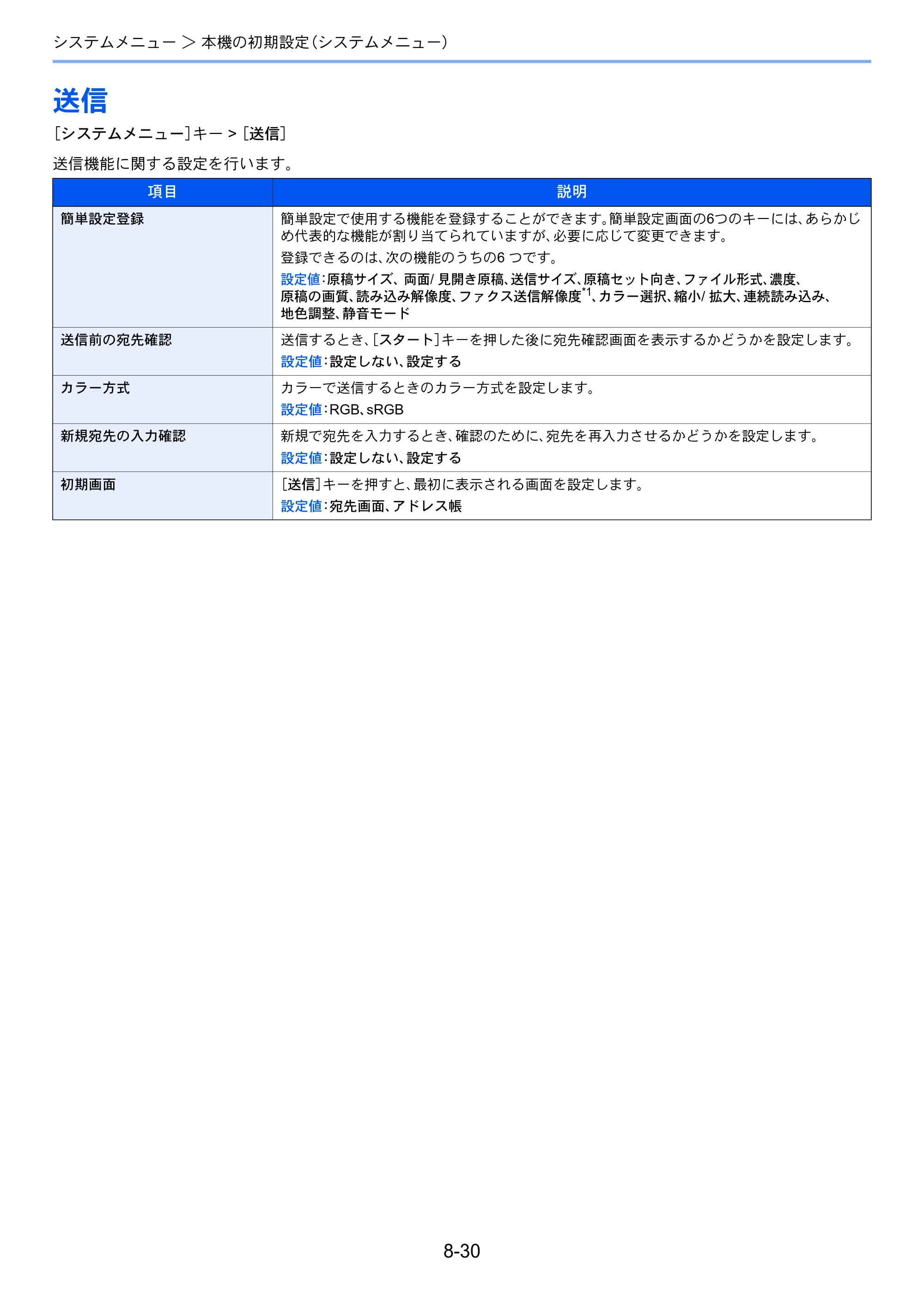 京セラ TASKalfa 356ci / TASKalfa 406ci TASKalfa 406ci TASKalfa 356ci 使用説明書 — 送信 — 原本ページ — 369ページ
