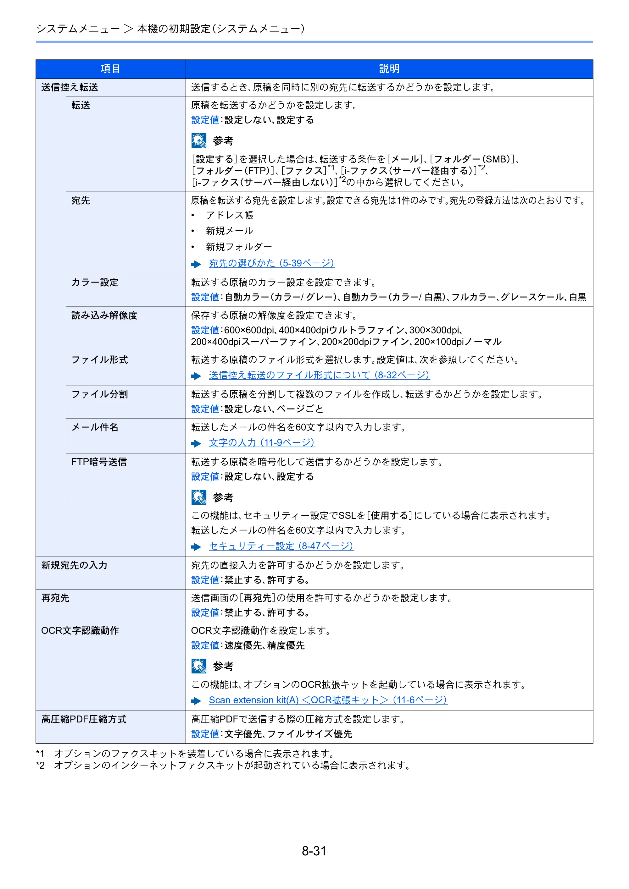 京セラ TASKalfa 356ci / TASKalfa 406ci TASKalfa 406ci TASKalfa 356ci 使用説明書 — 原本ページ — 370ページ