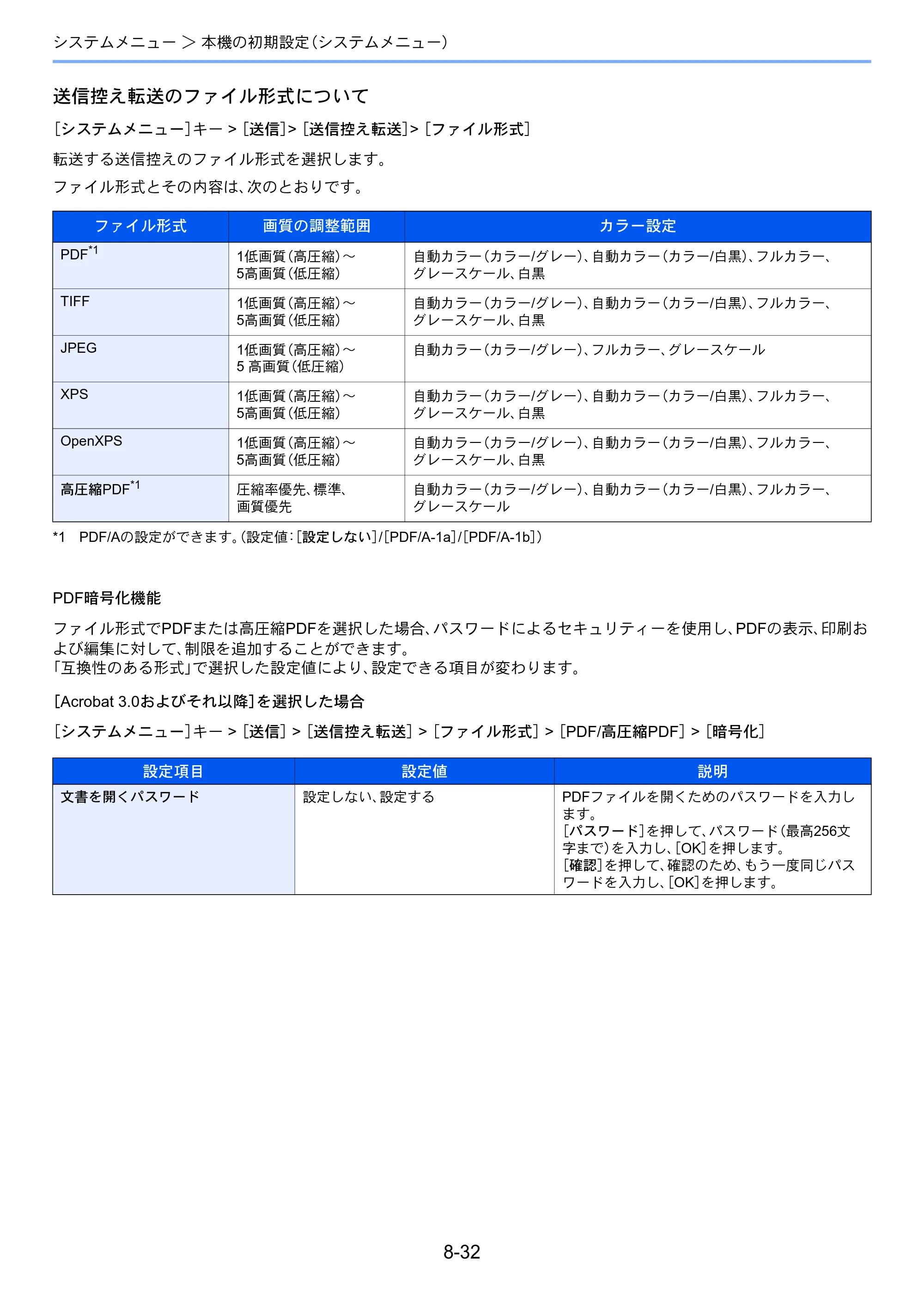京セラ TASKalfa 356ci / TASKalfa 406ci TASKalfa 406ci TASKalfa 356ci 使用説明書 — 原本ページ — 371ページ